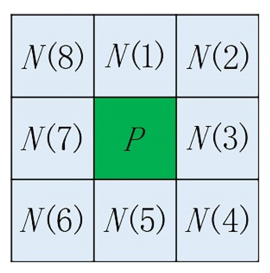 Symmetry 14 00734 g004