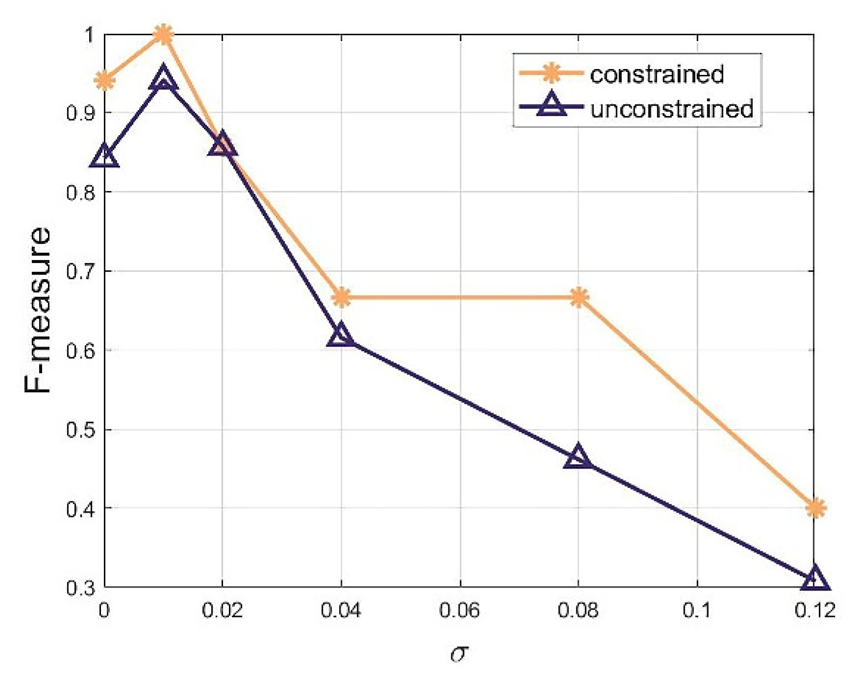 Symmetry 14 00734 g015