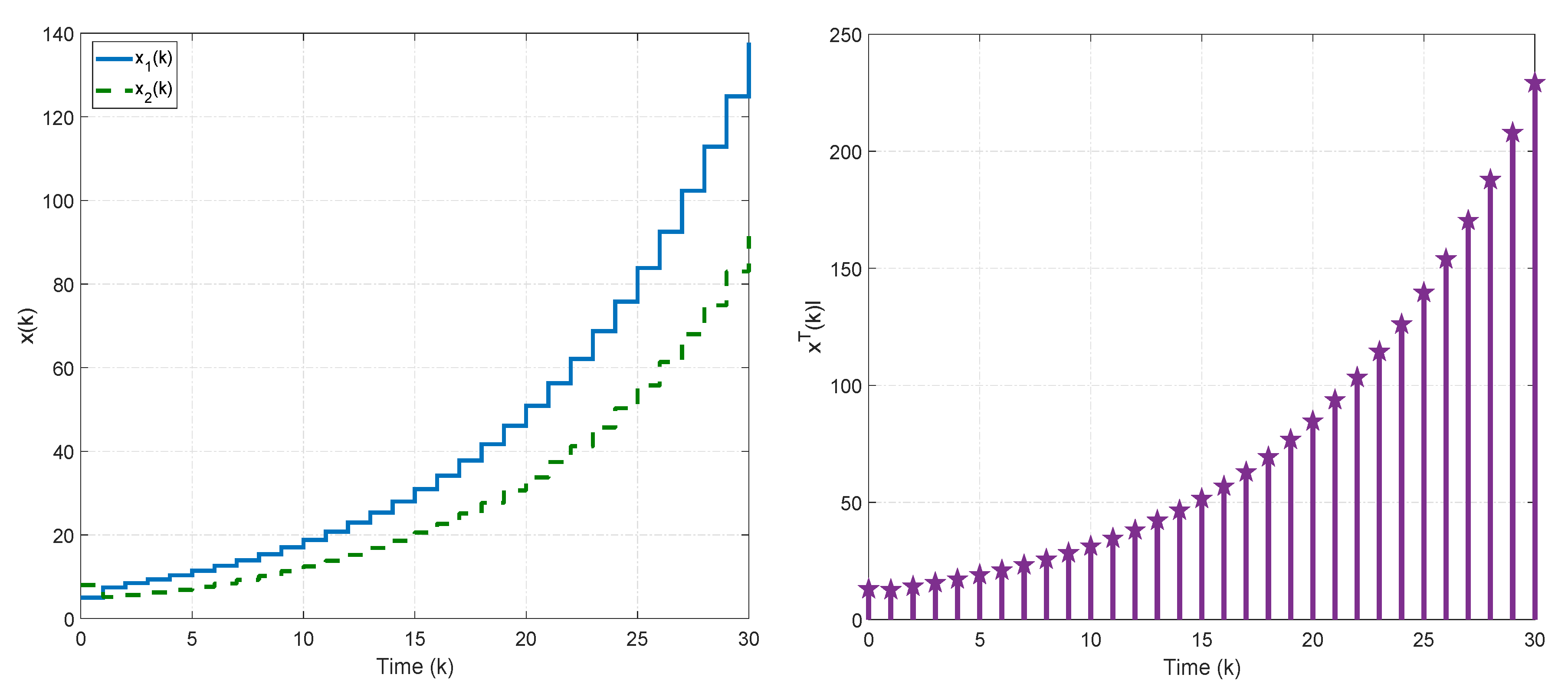 Symmetry 14 00735 g002 550