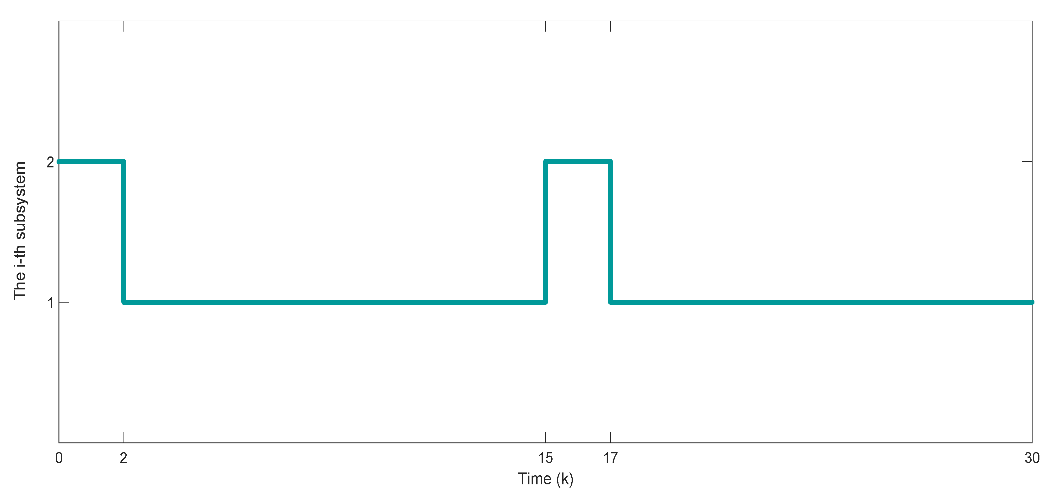 Symmetry 14 00735 g003 550