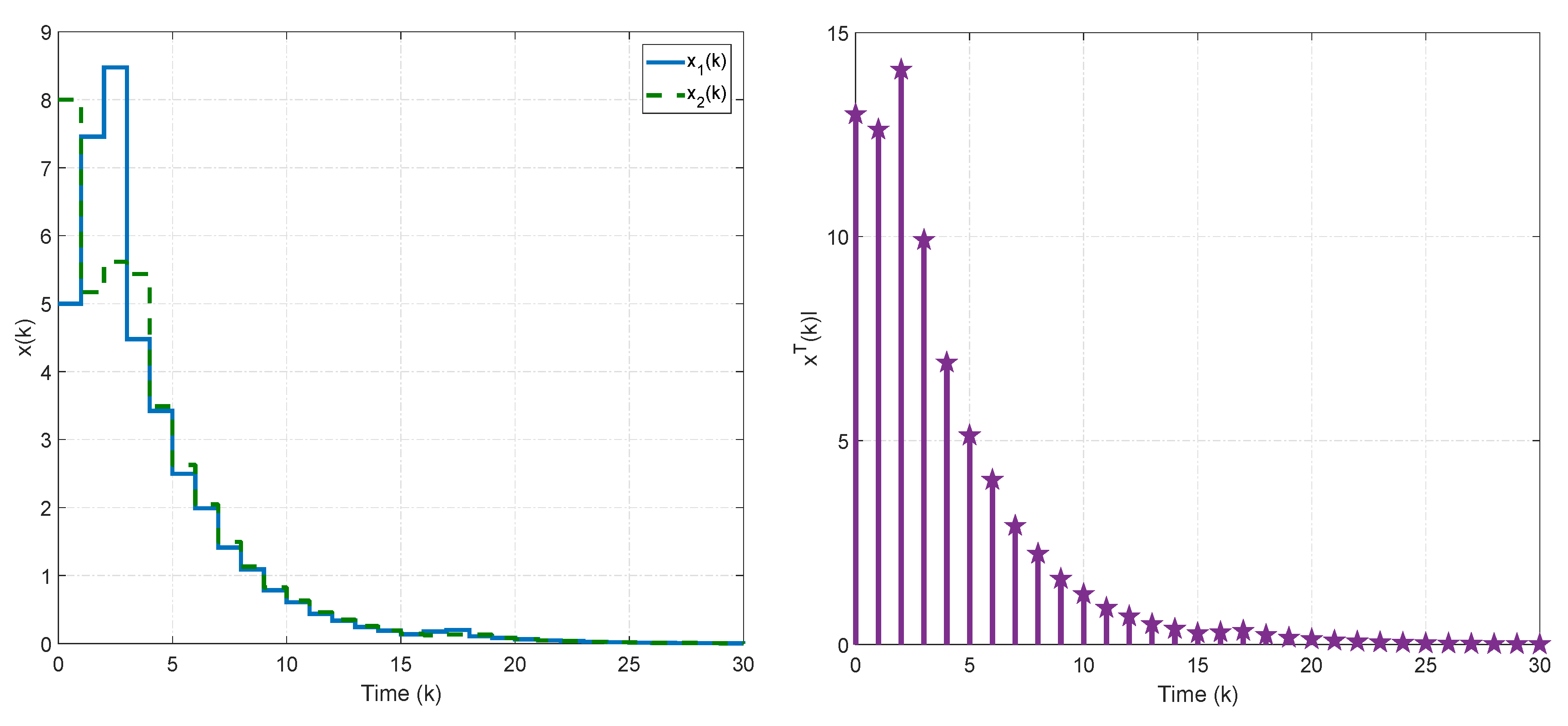 Symmetry 14 00735 g004 550