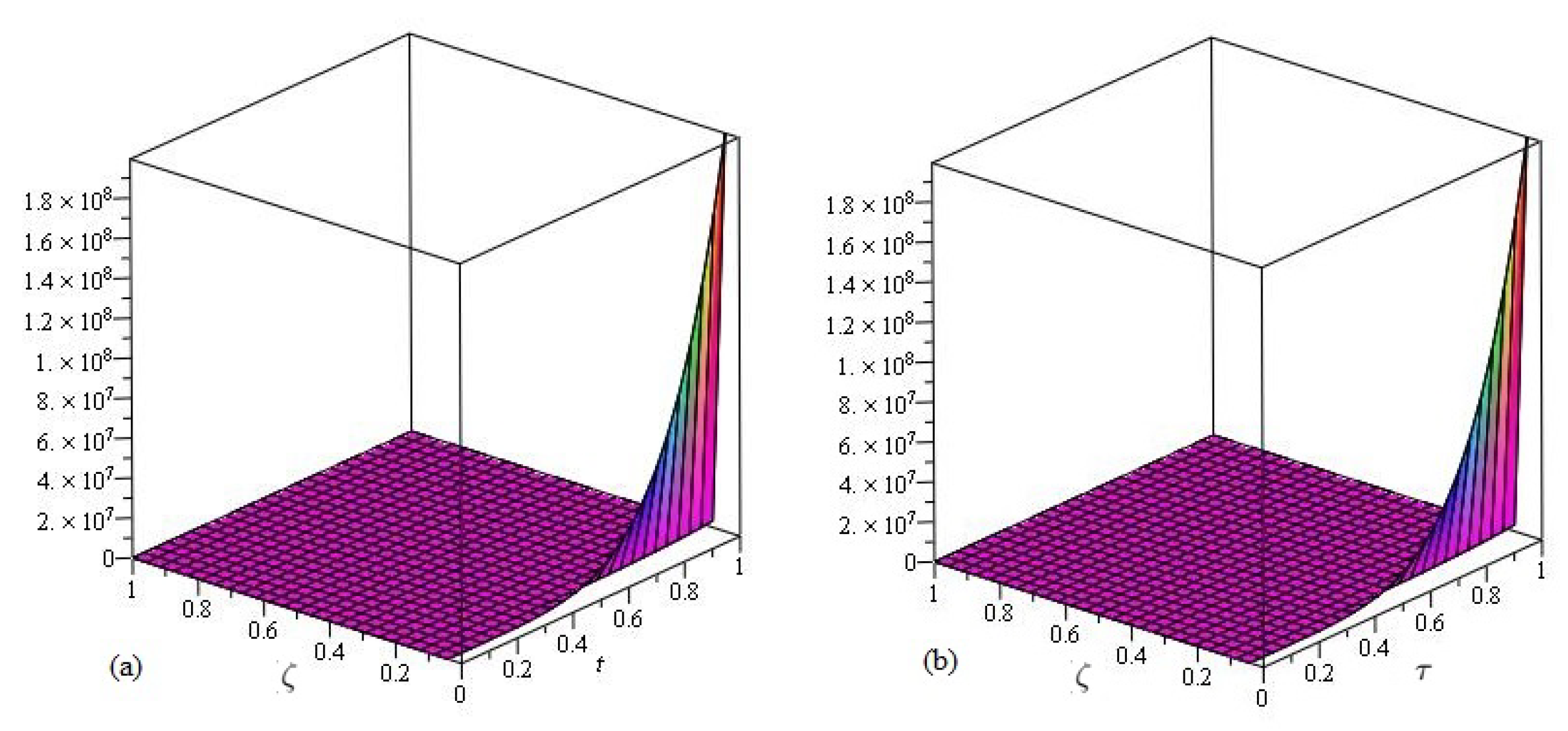 Symmetry 14 00739 g001 550