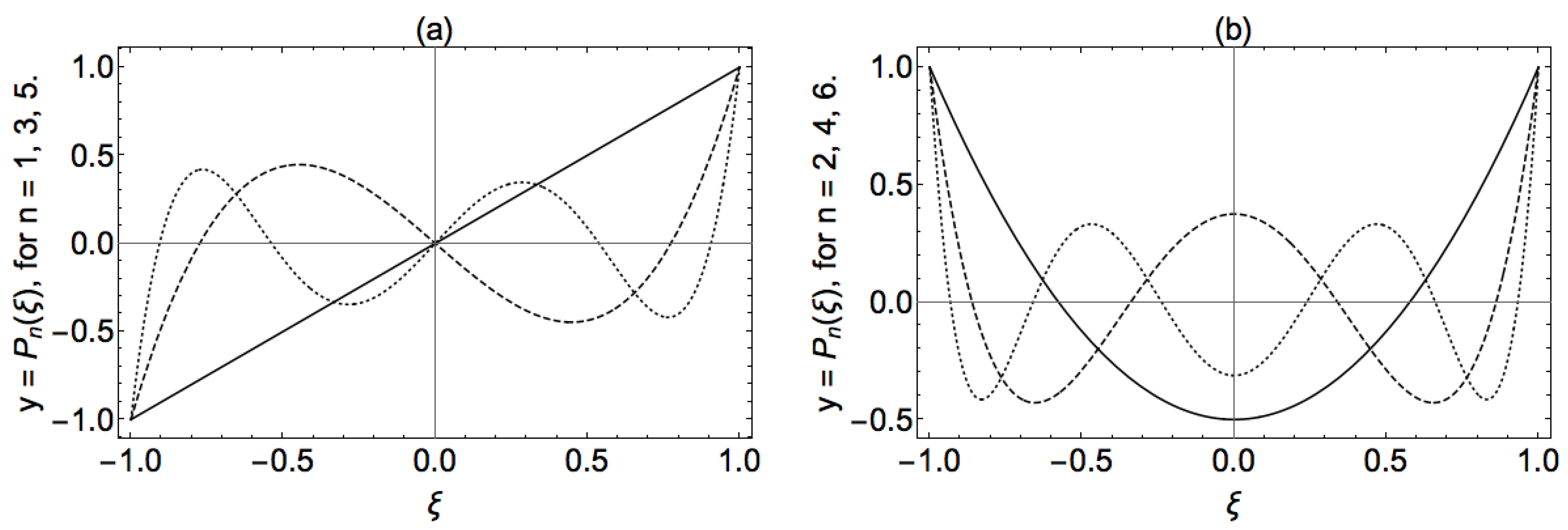 Symmetry 14 00741 g001