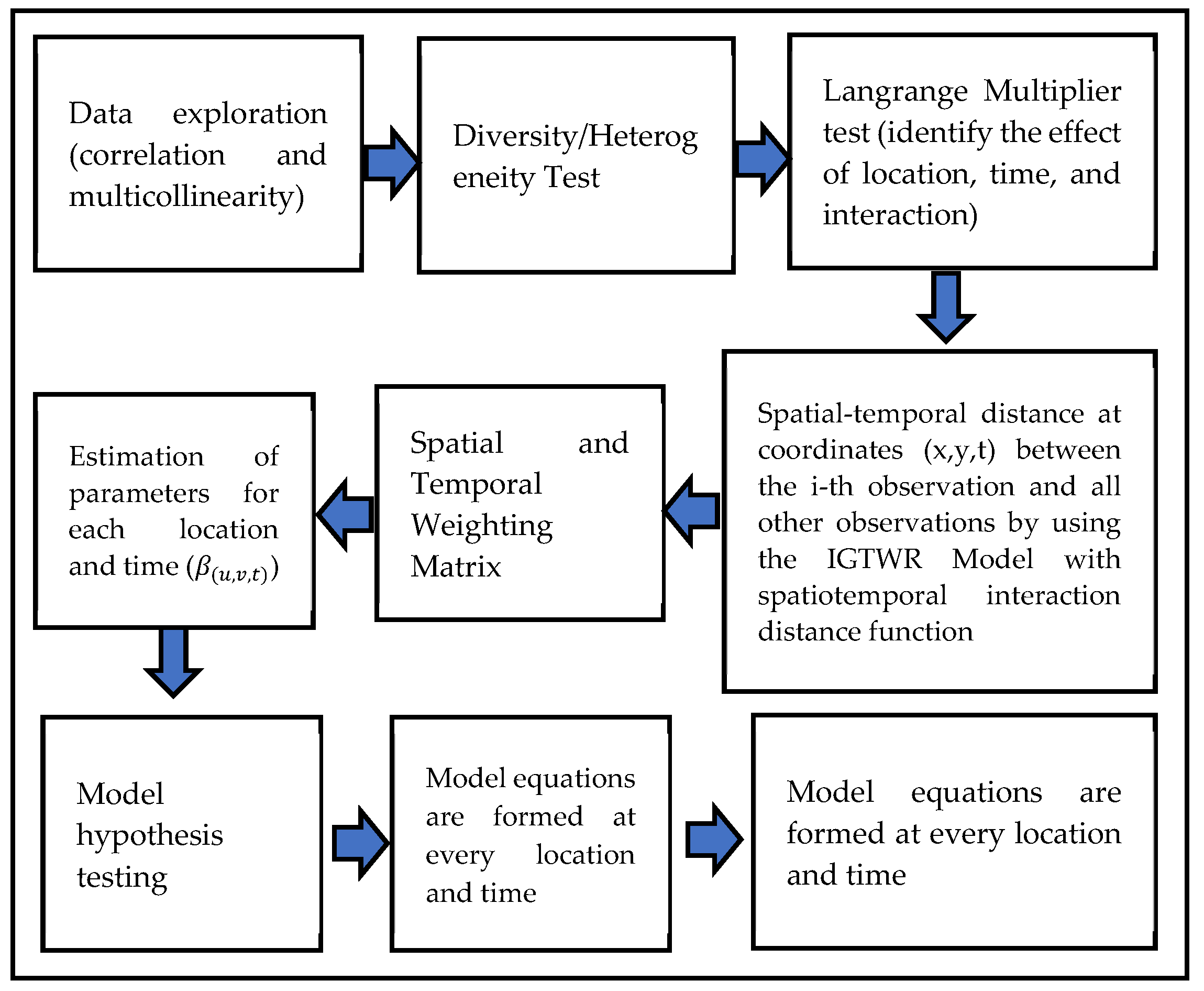 Symmetry 14 00742 g001