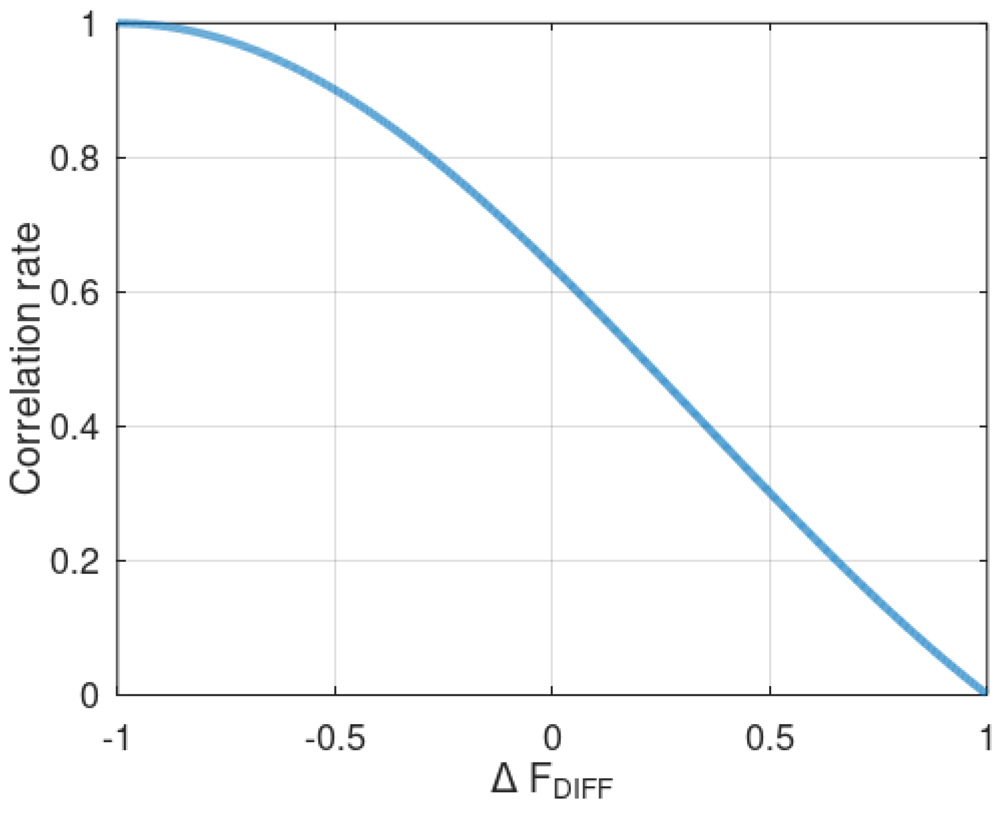 Symmetry 14 00747 g004 550