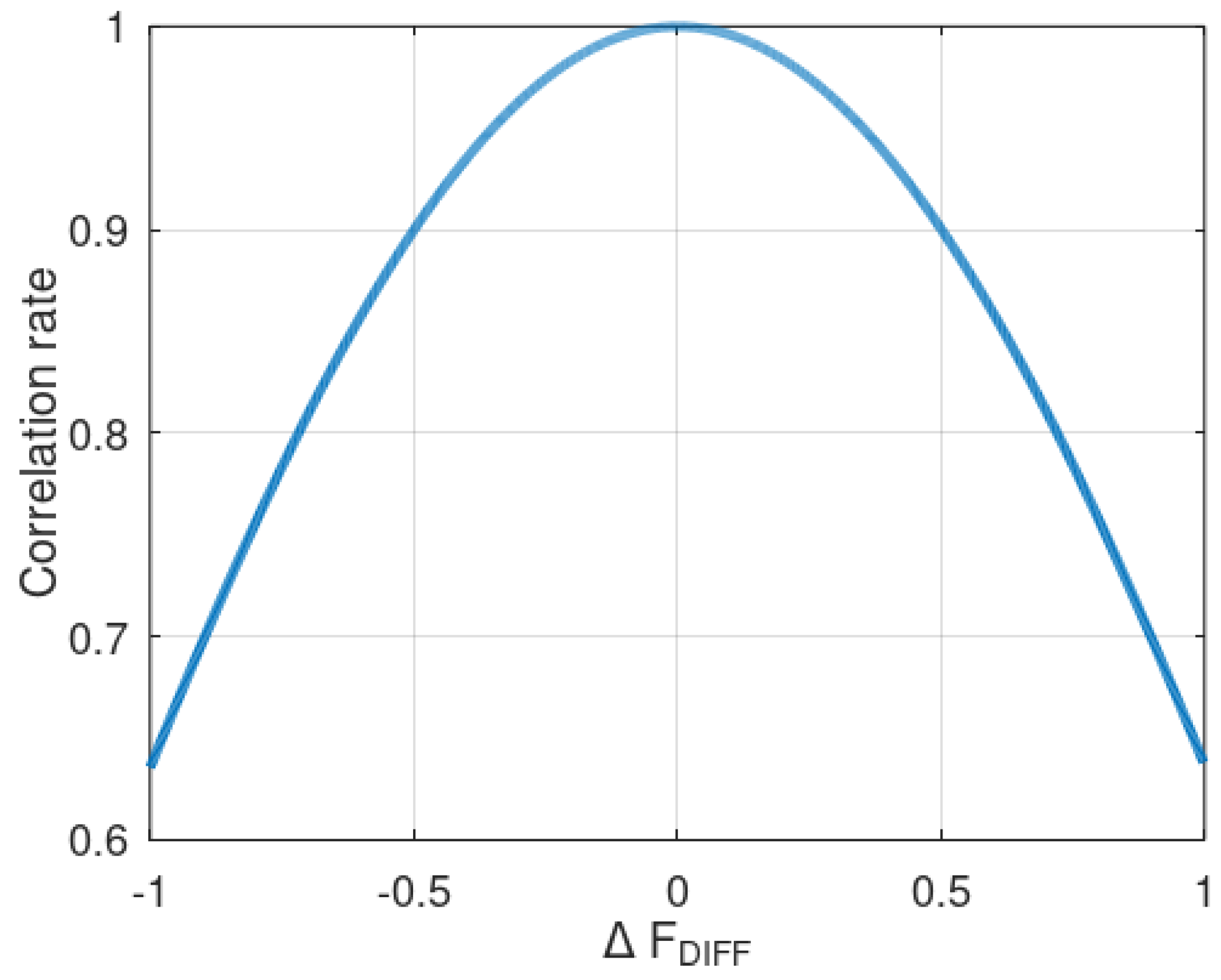 Symmetry 14 00747 g005 550