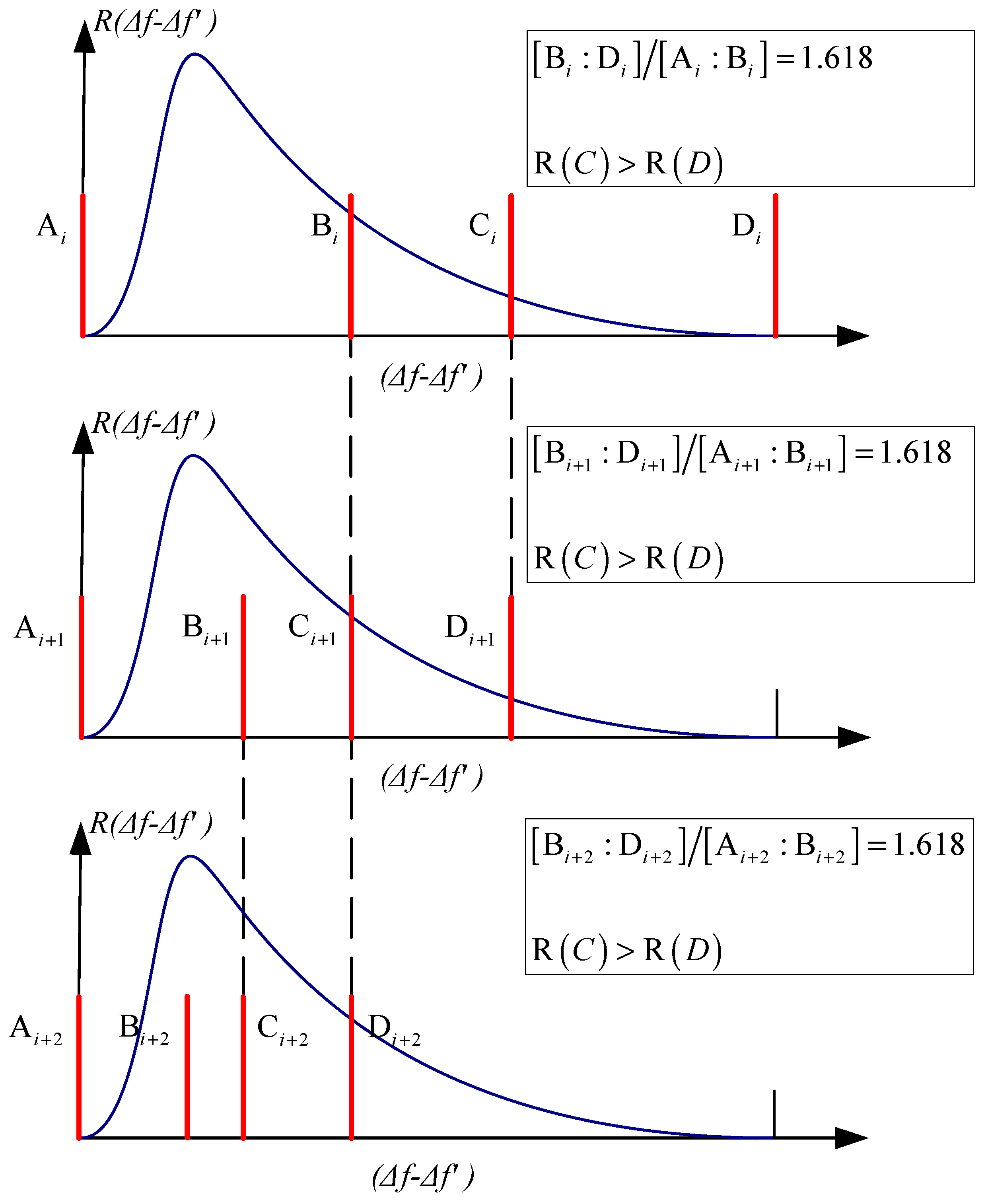 Symmetry 14 00747 g007 550