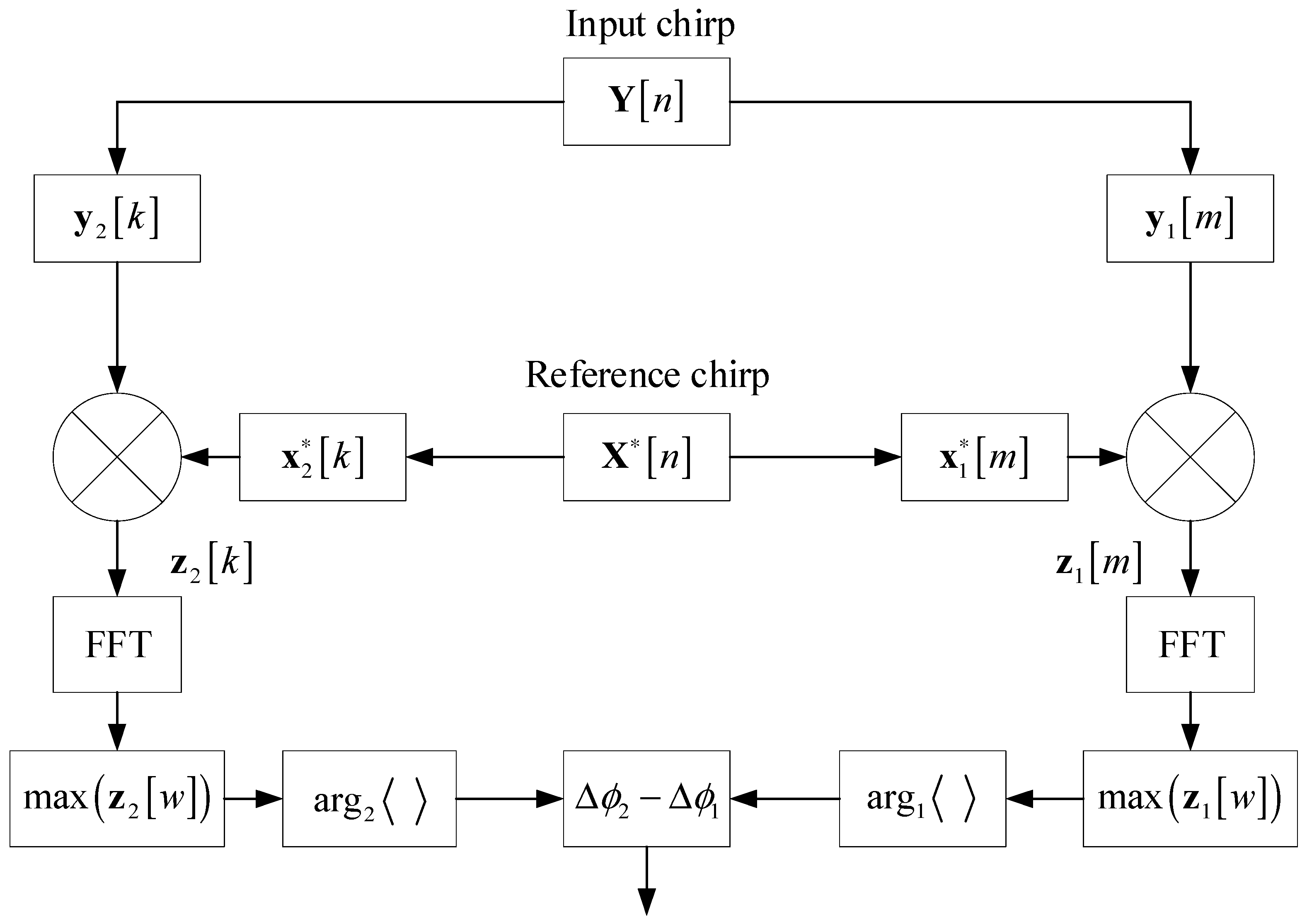Symmetry 14 00747 g008 550