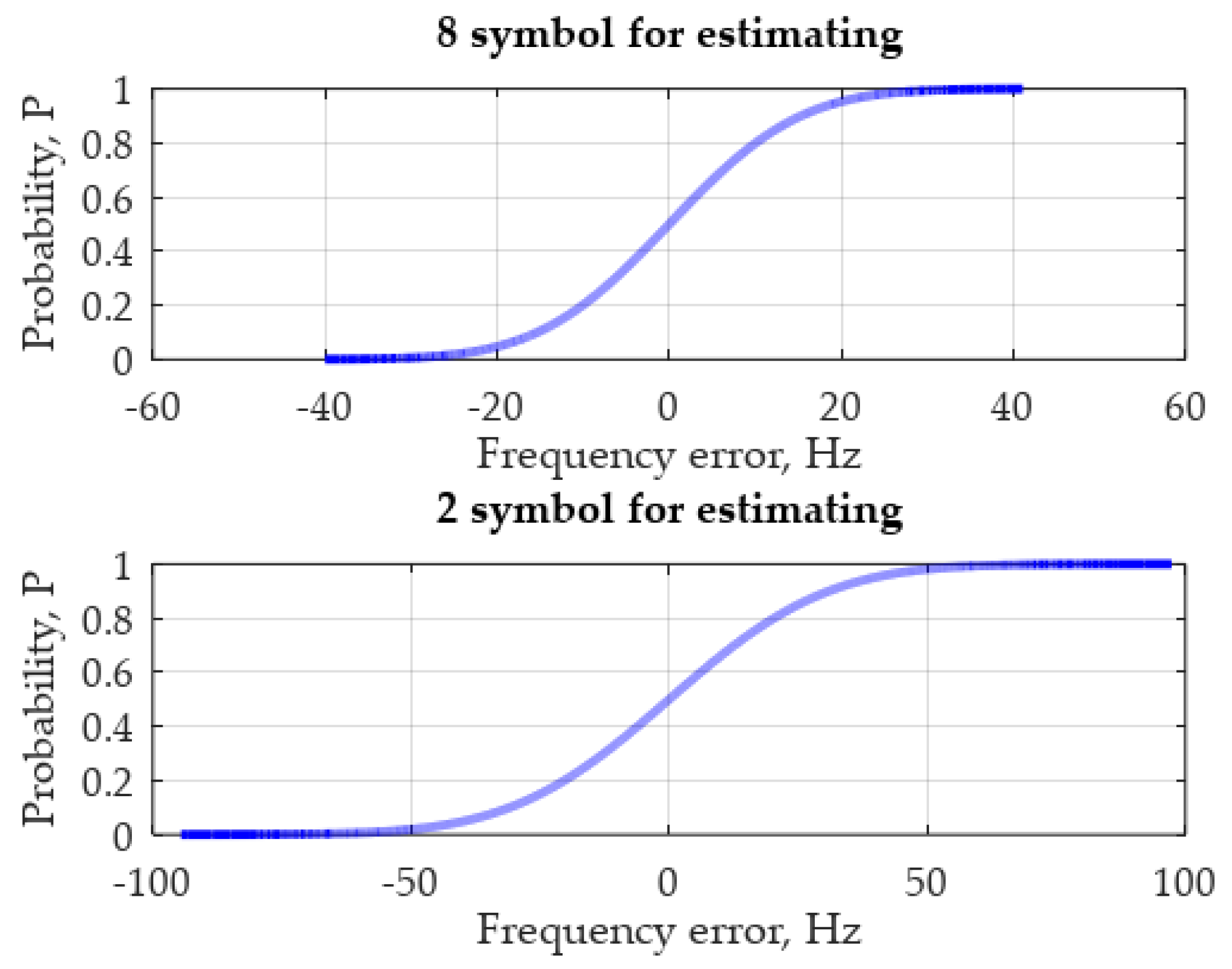 Symmetry 14 00747 g010 550
