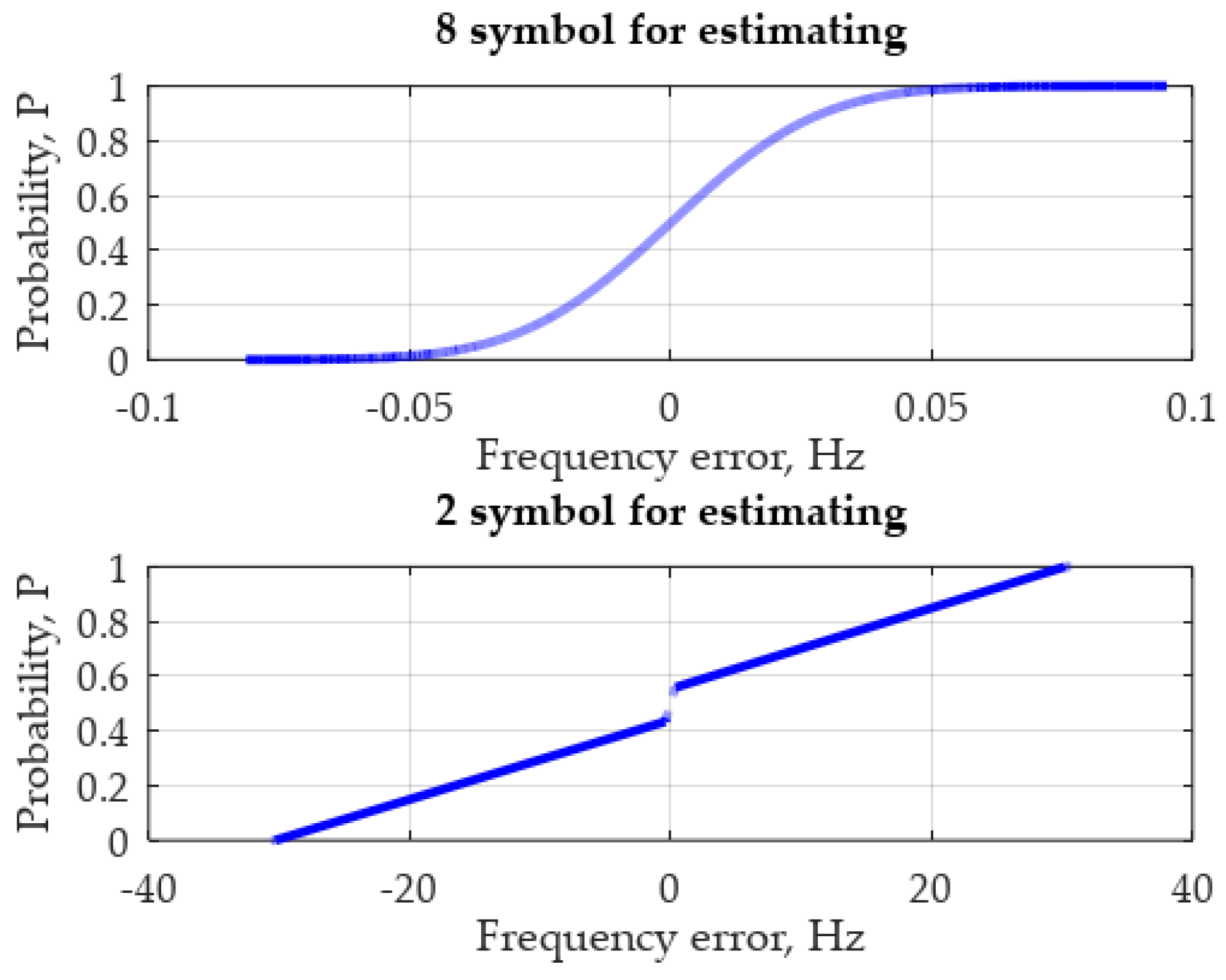 Symmetry 14 00747 g013 550