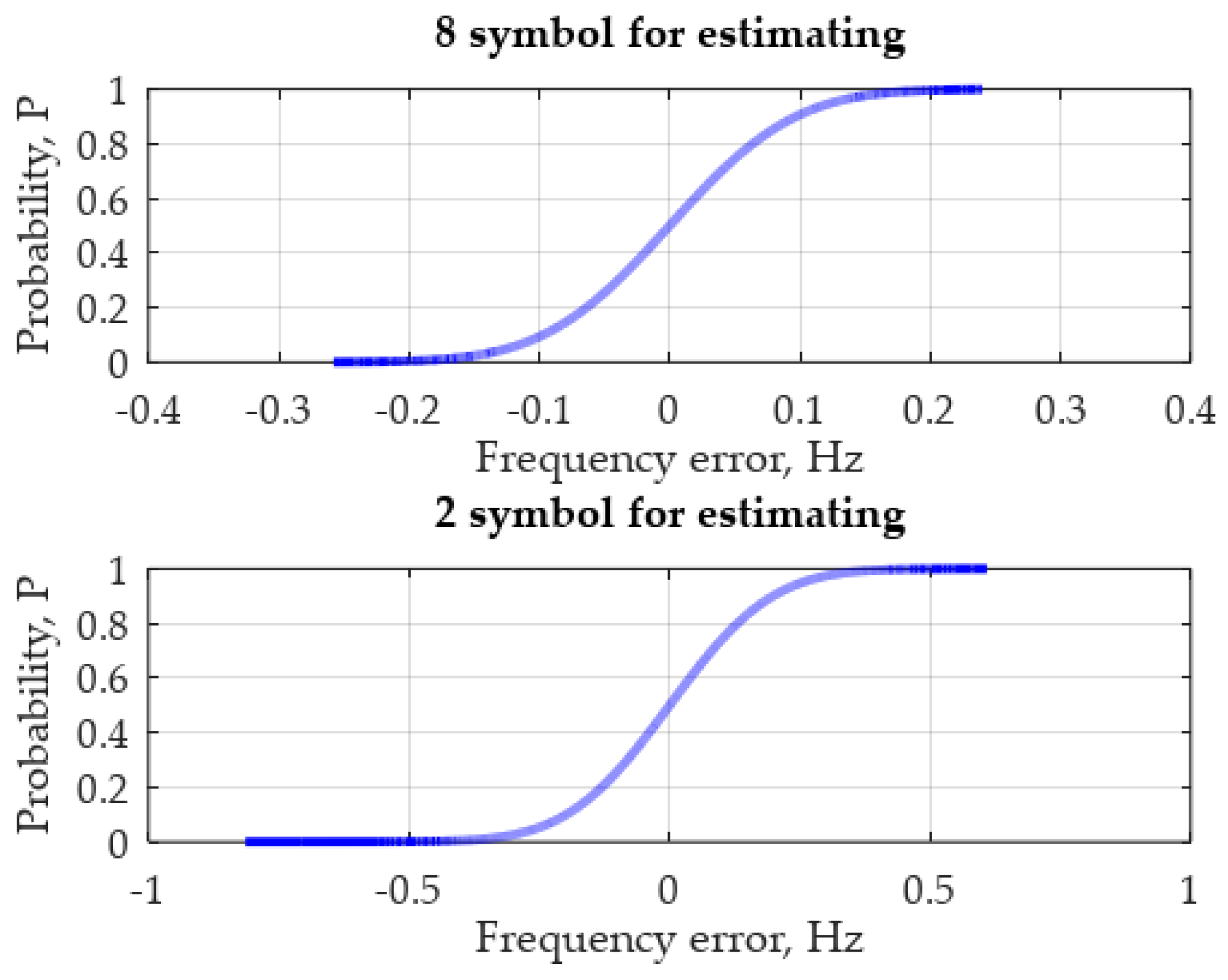 Symmetry 14 00747 g014 550