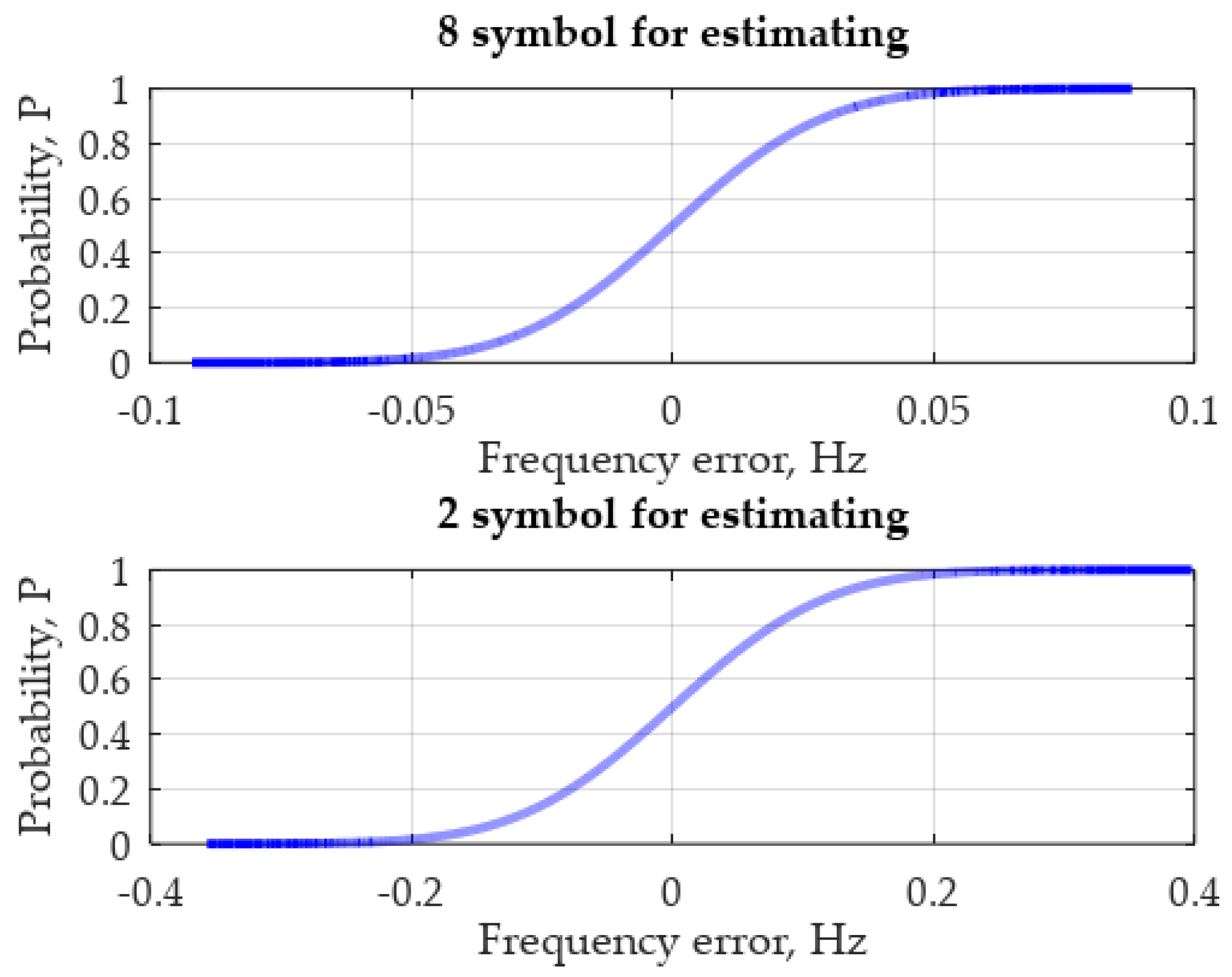 Symmetry 14 00747 g015 550