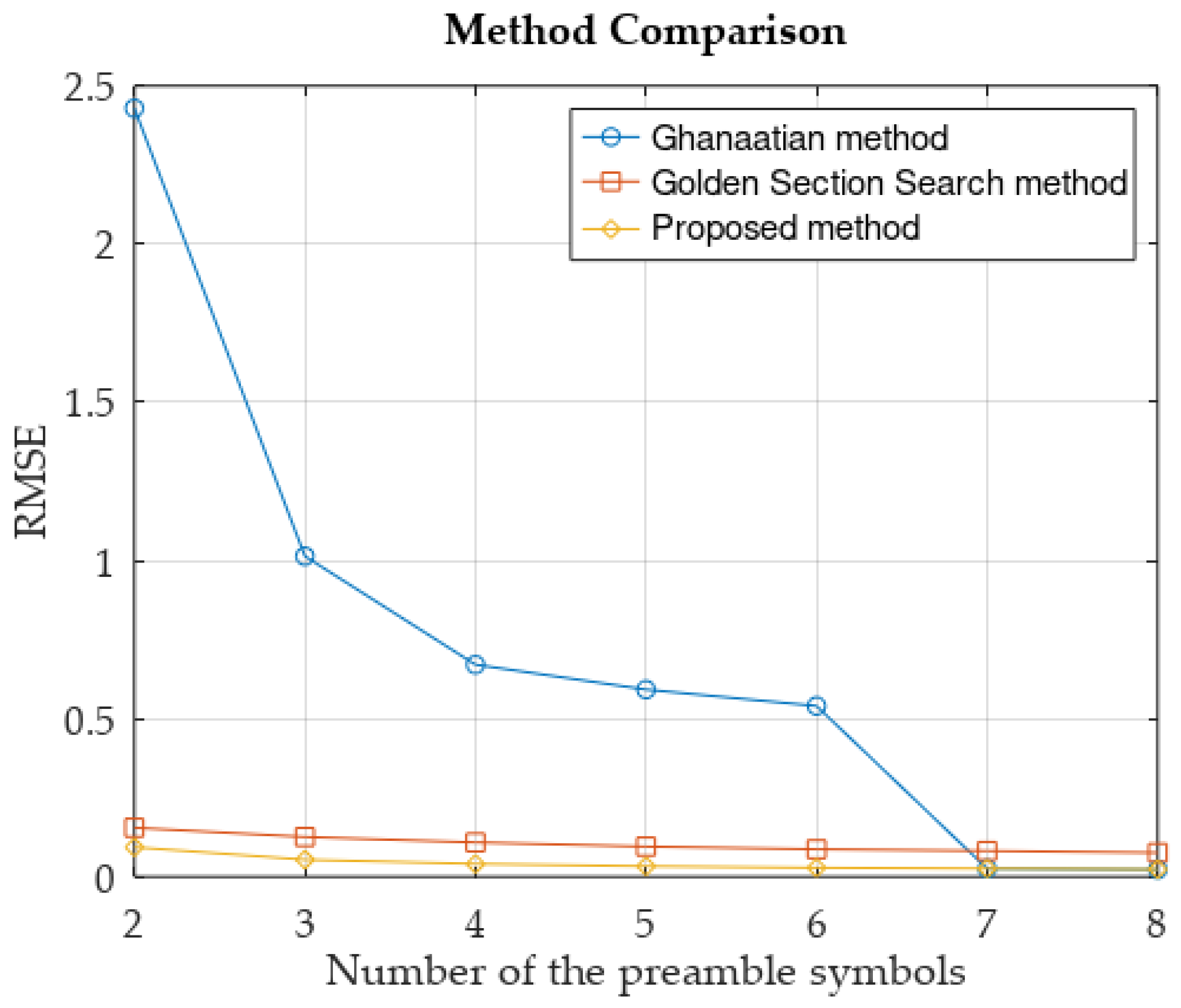 Symmetry 14 00747 g016 550