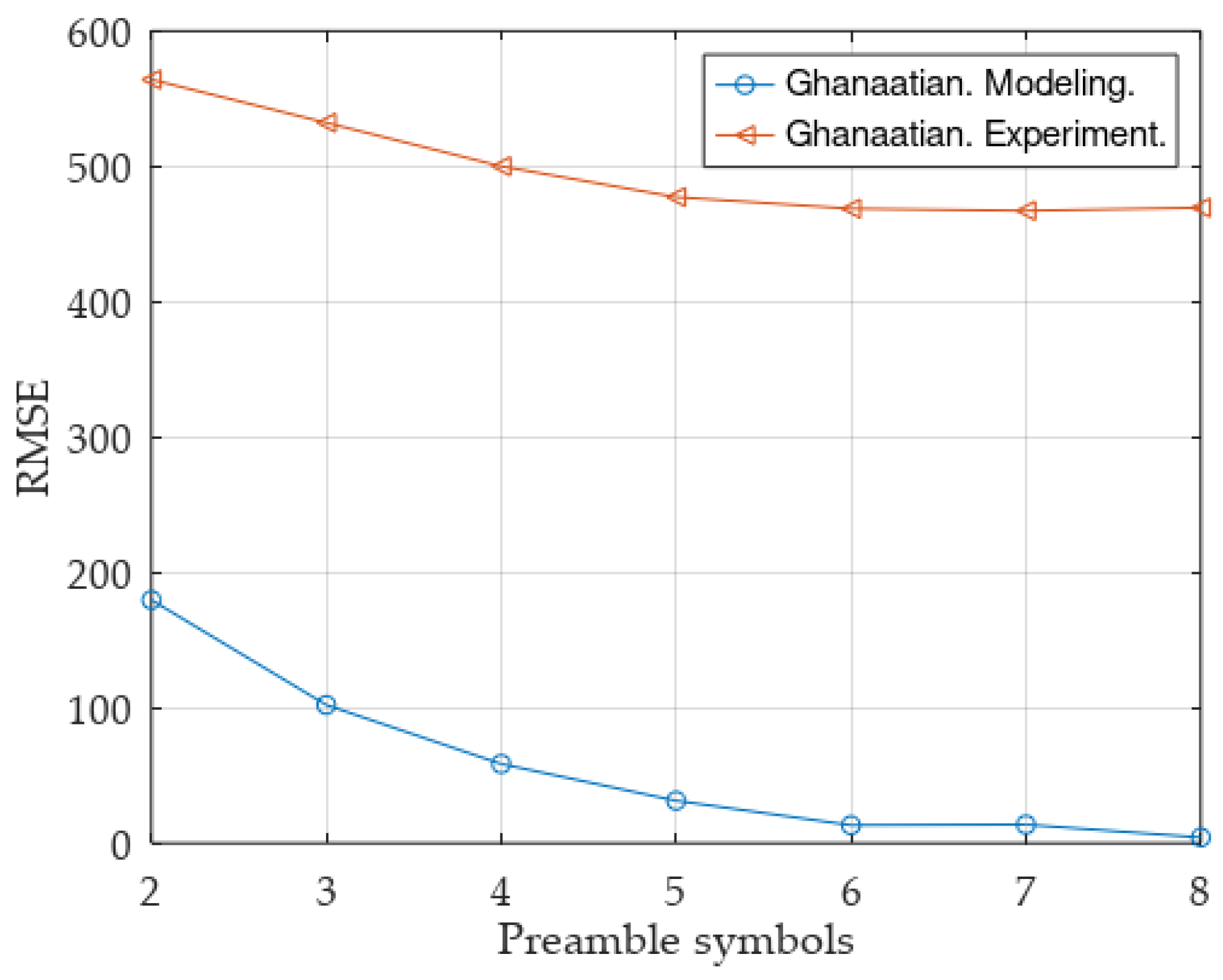 Symmetry 14 00747 g018 550
