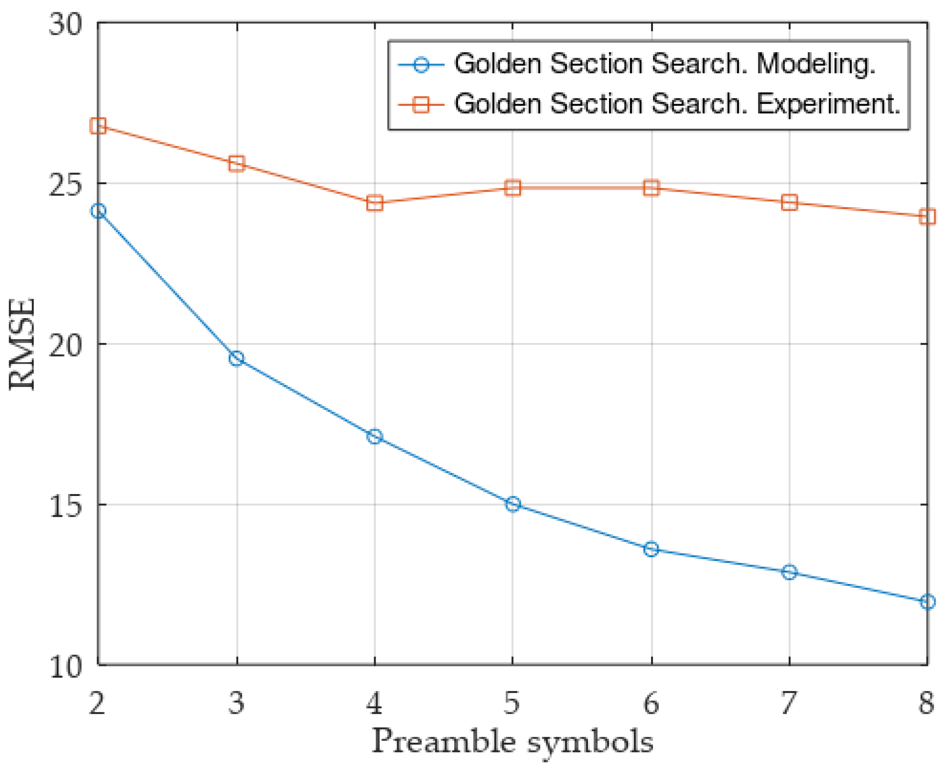 Symmetry 14 00747 g019 550