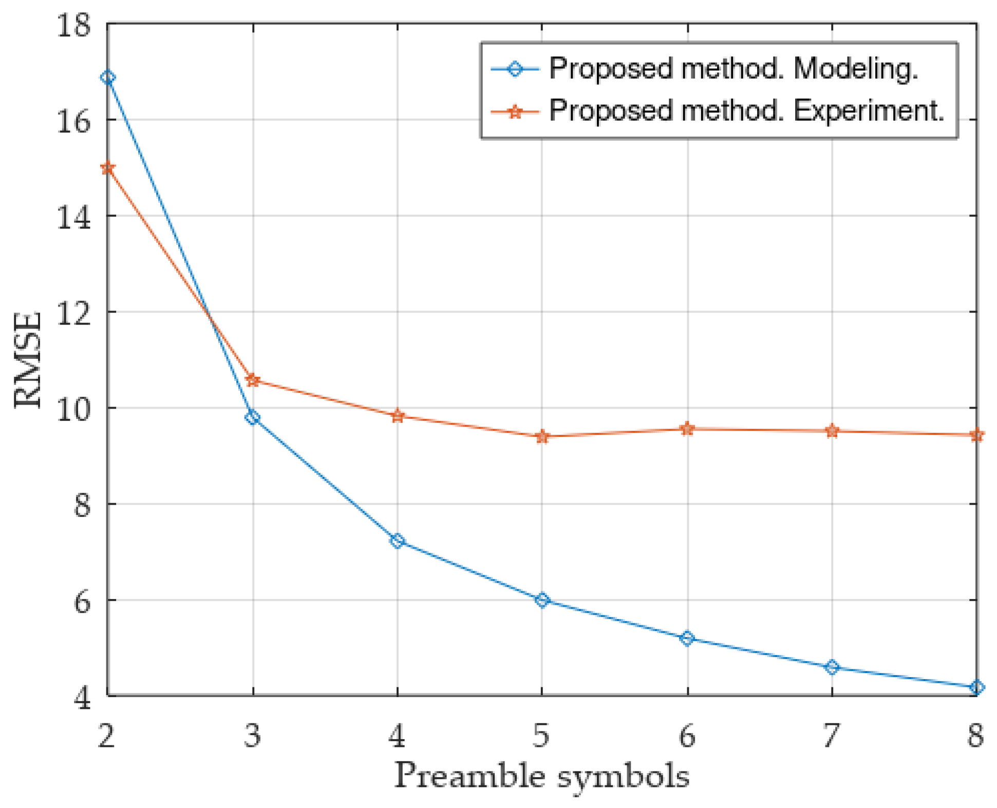 Symmetry 14 00747 g020 550