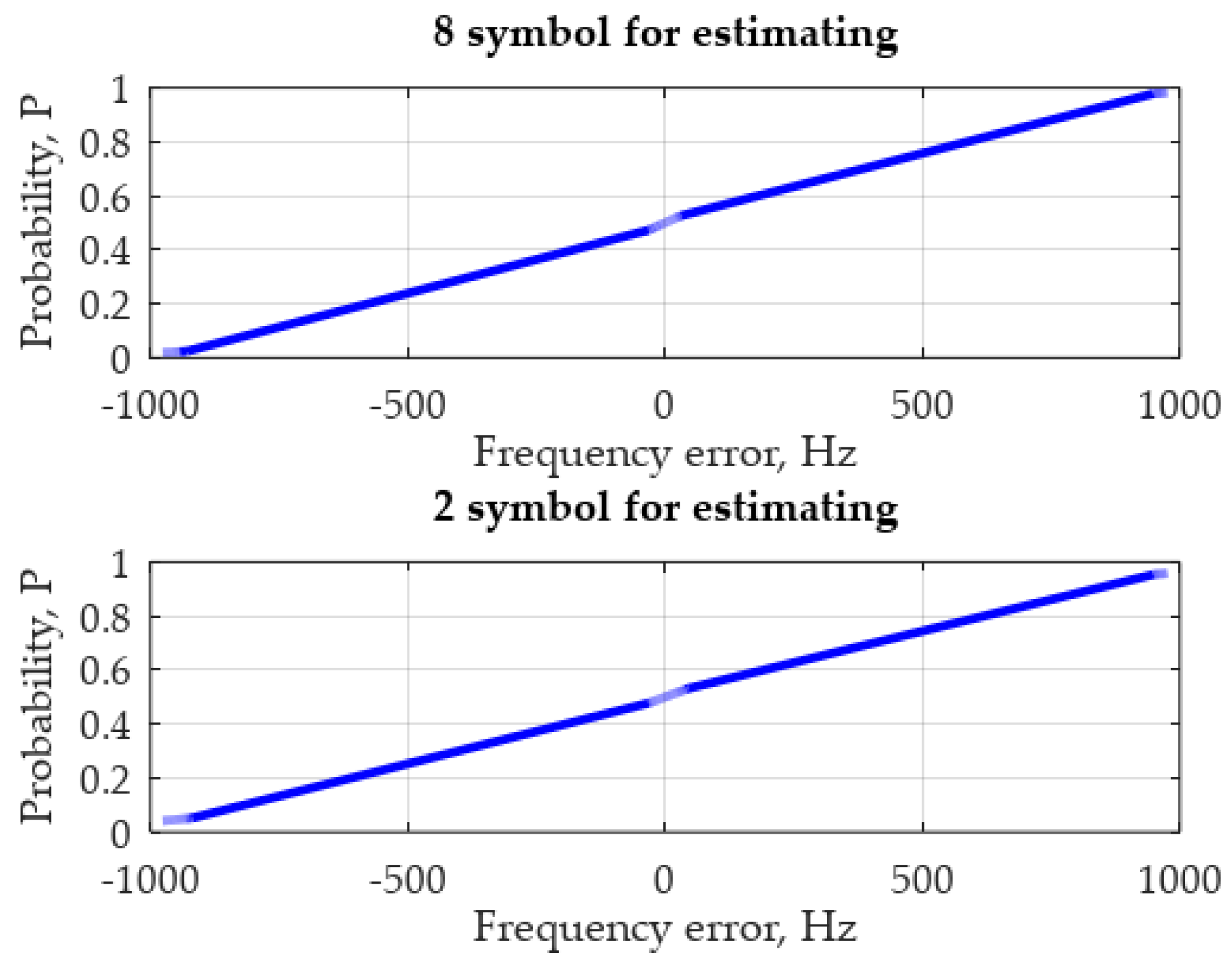 Symmetry 14 00747 g021 550