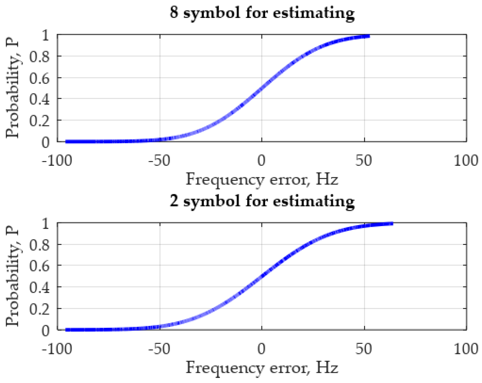 Symmetry 14 00747 g022 550