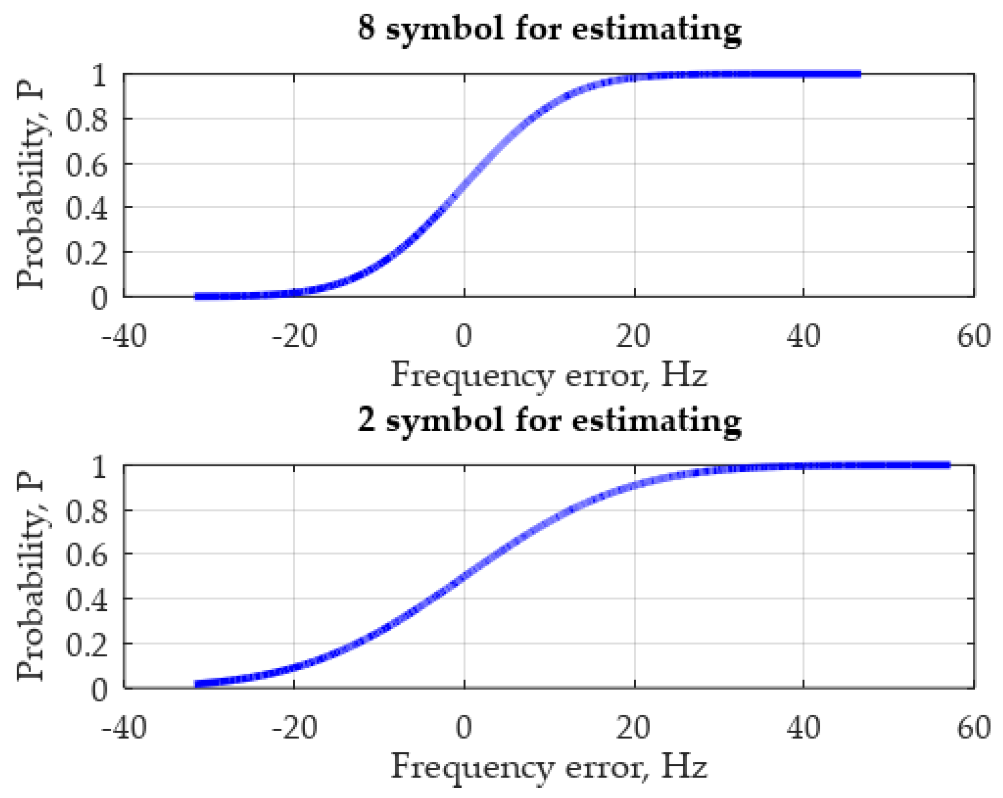 Symmetry 14 00747 g023 550