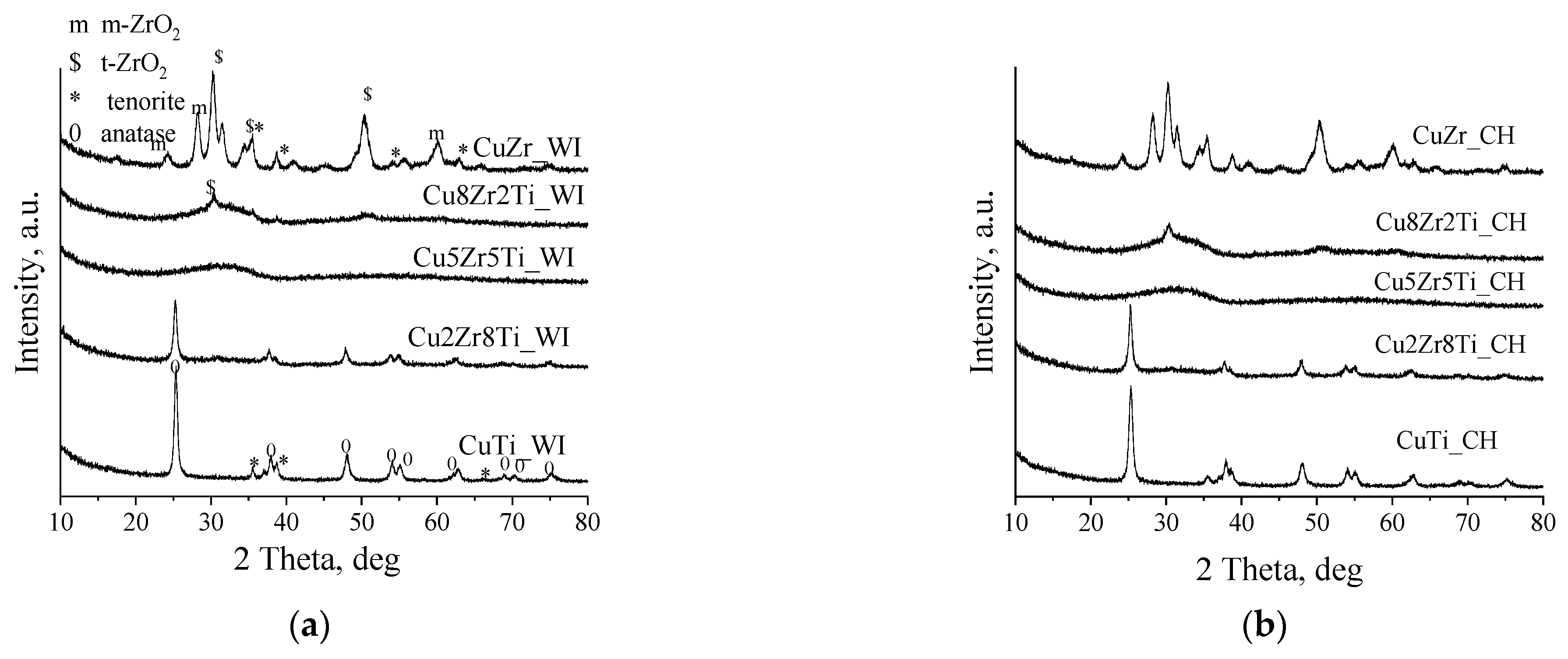 Symmetry 14 00751 g002 550