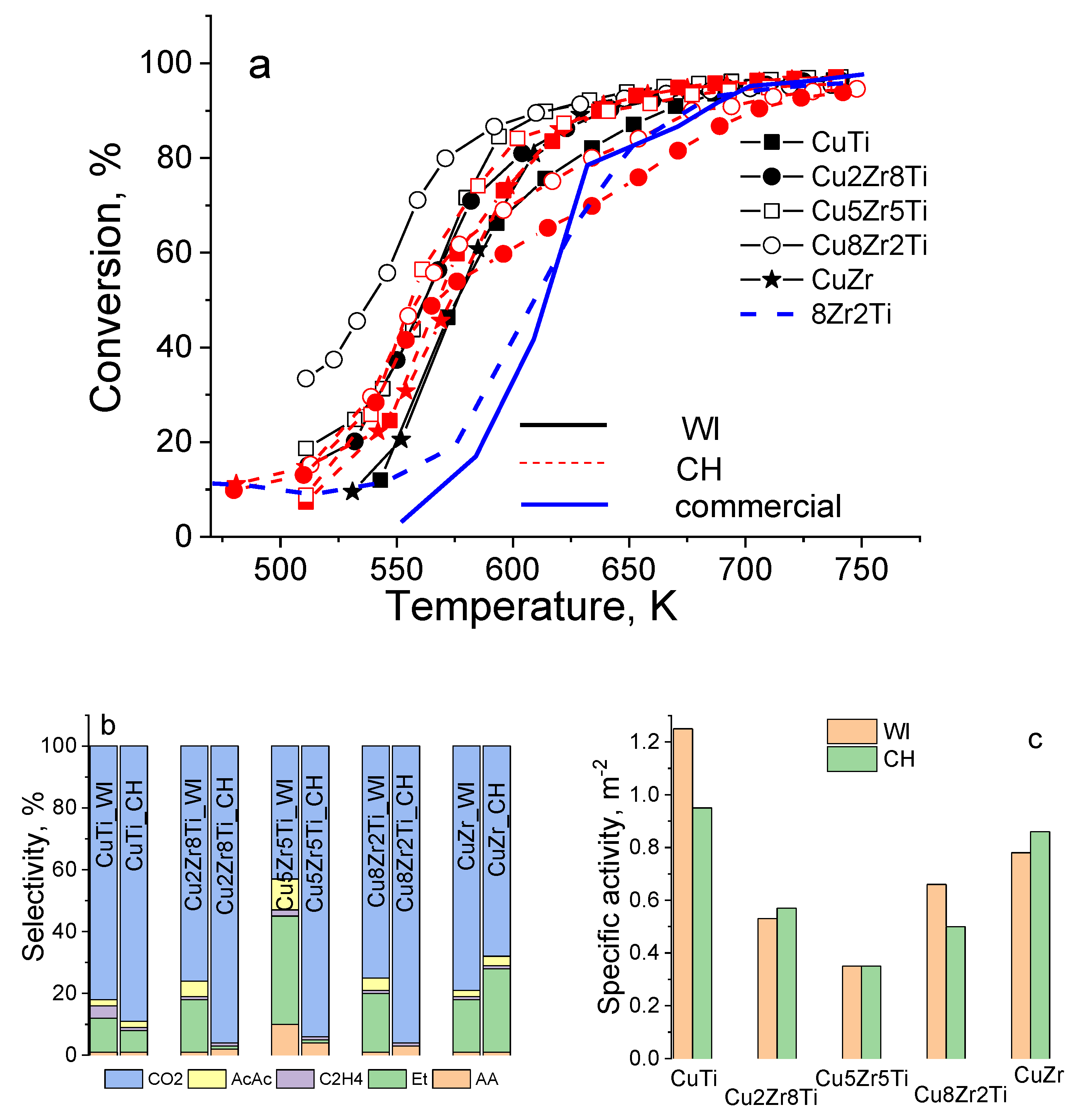 Symmetry 14 00751 g006 550