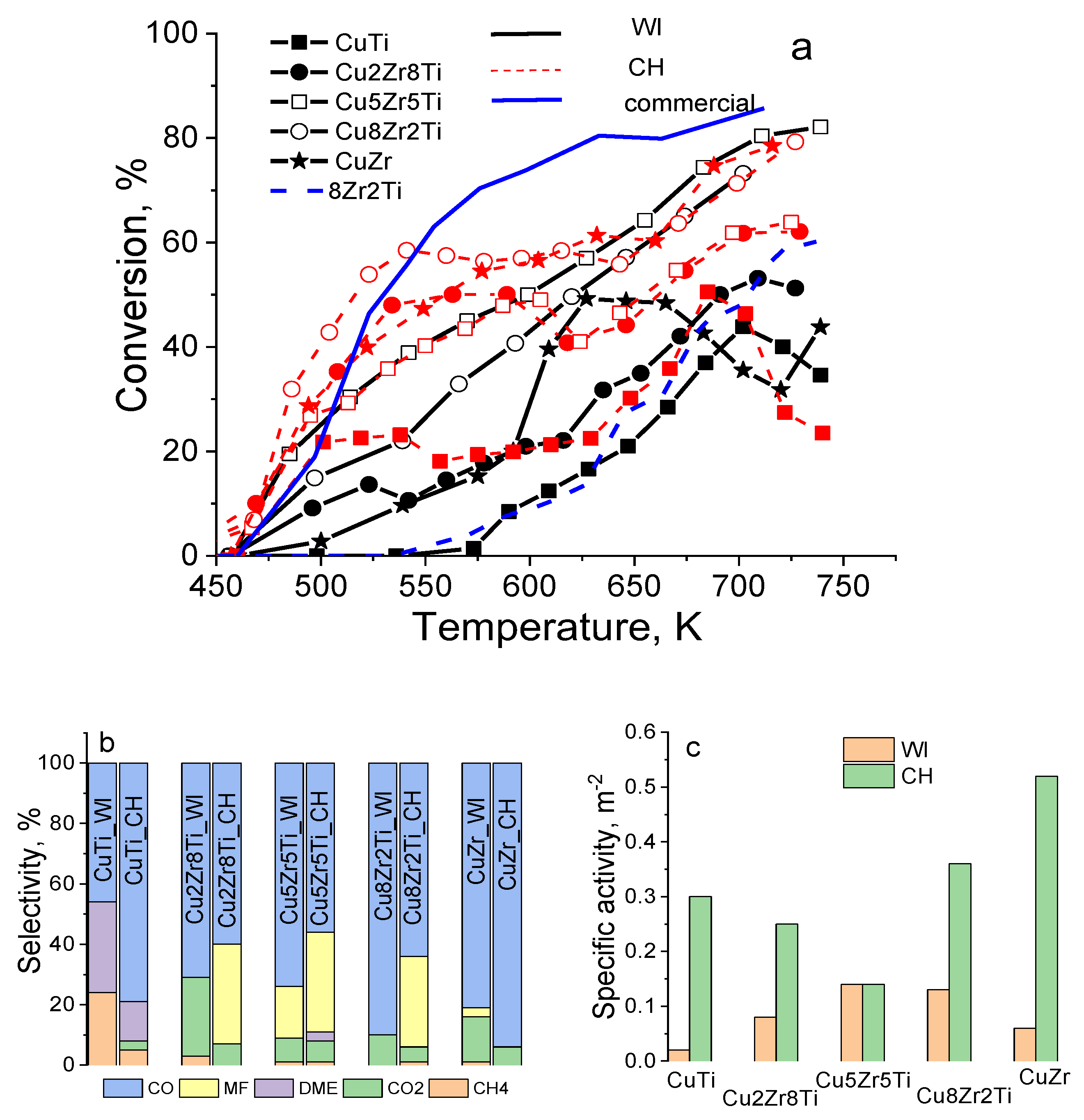 Symmetry 14 00751 g007 550