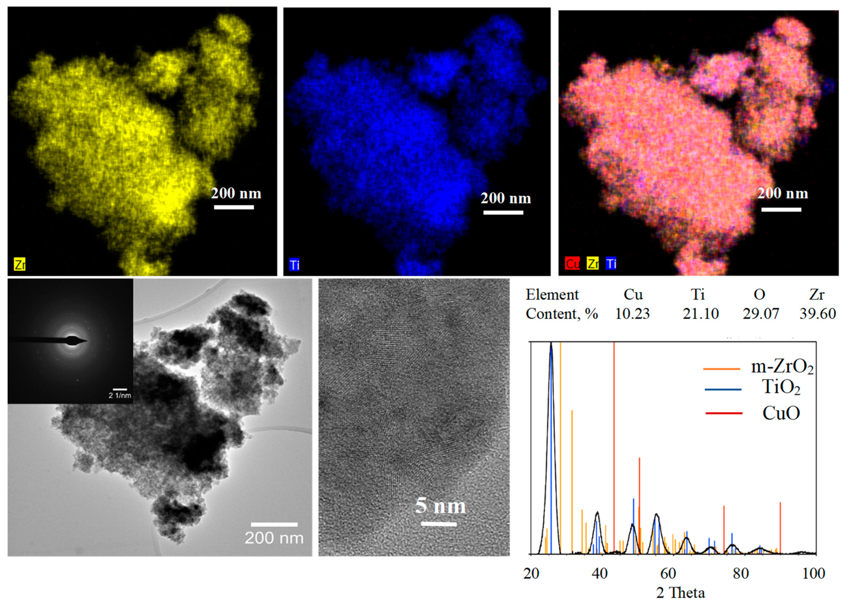 Symmetry 14 00751 g008 550