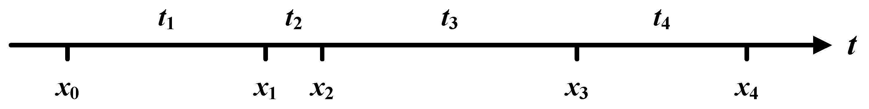 Symmetry 14 00752 g002 550