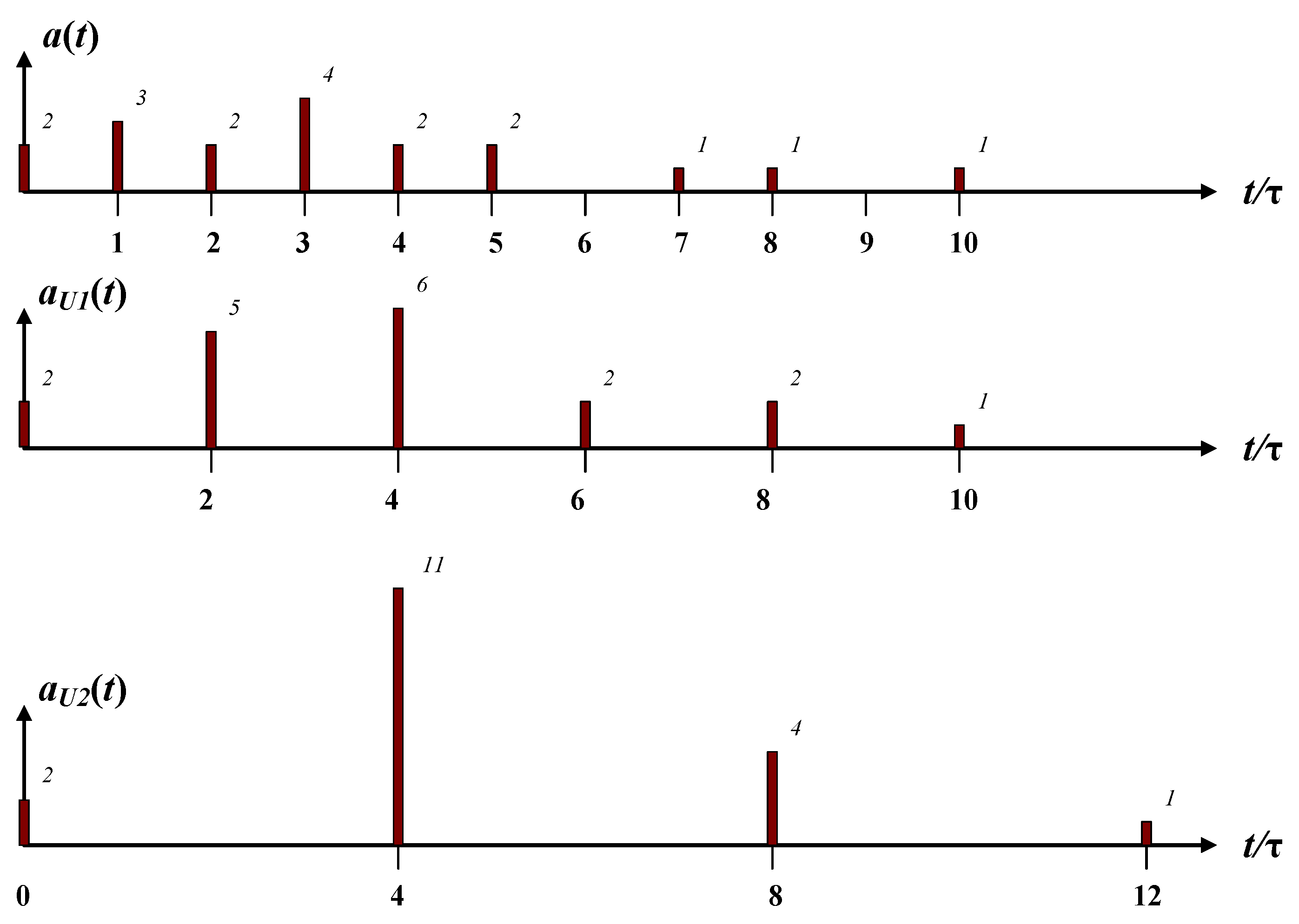 Symmetry 14 00752 g004 550