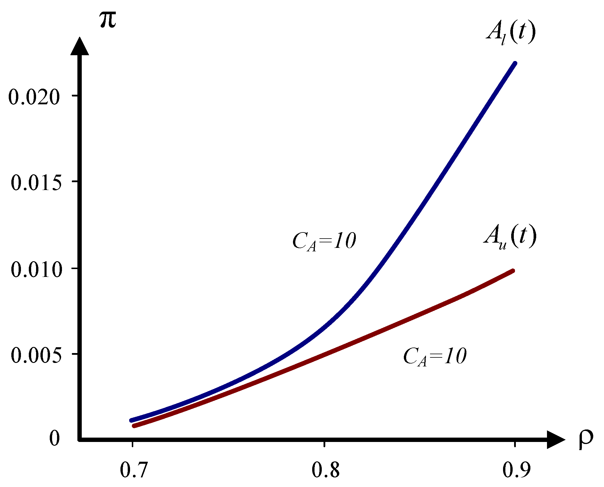 Symmetry 14 00752 g006 550