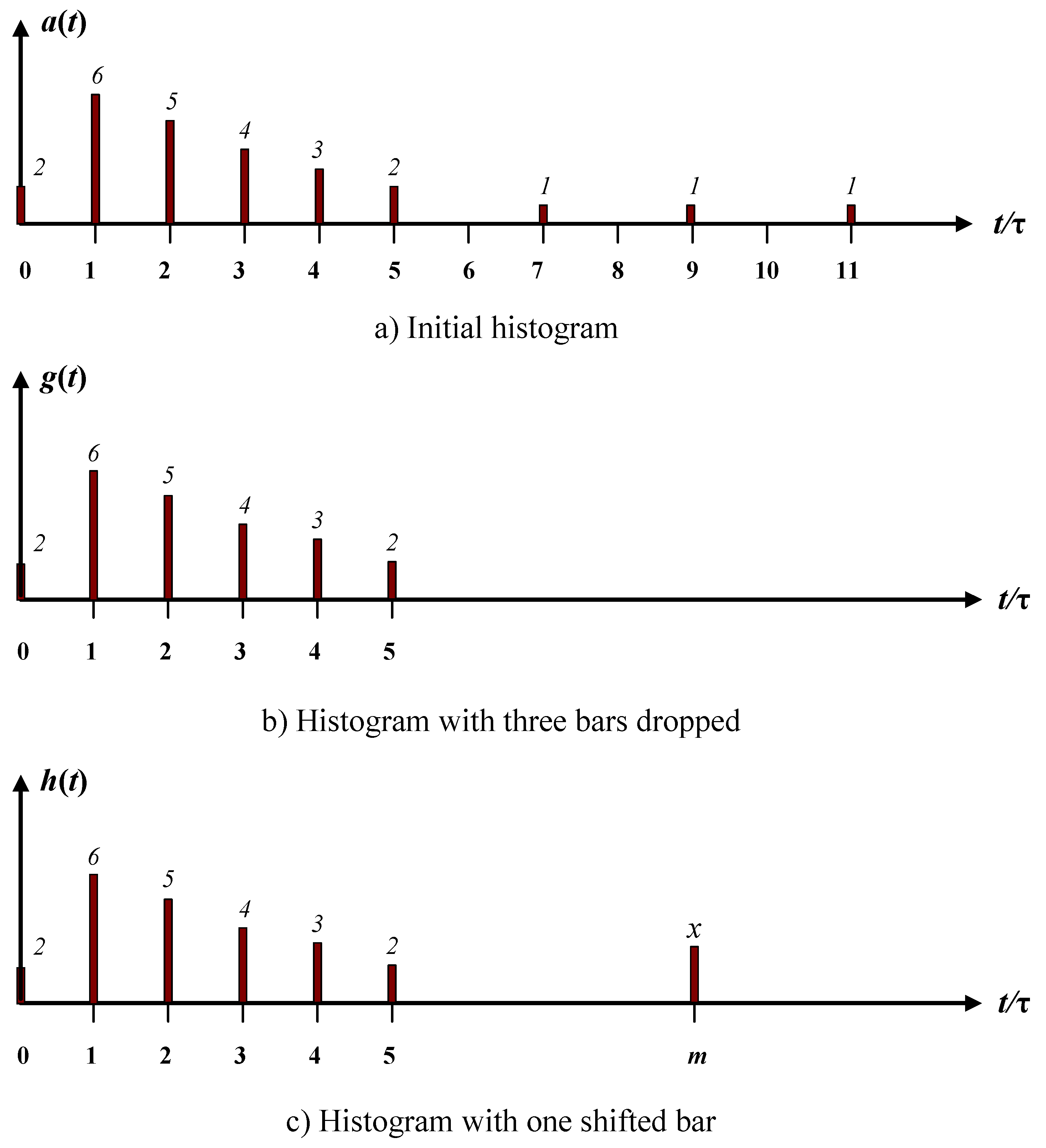 Symmetry 14 00752 g007 550