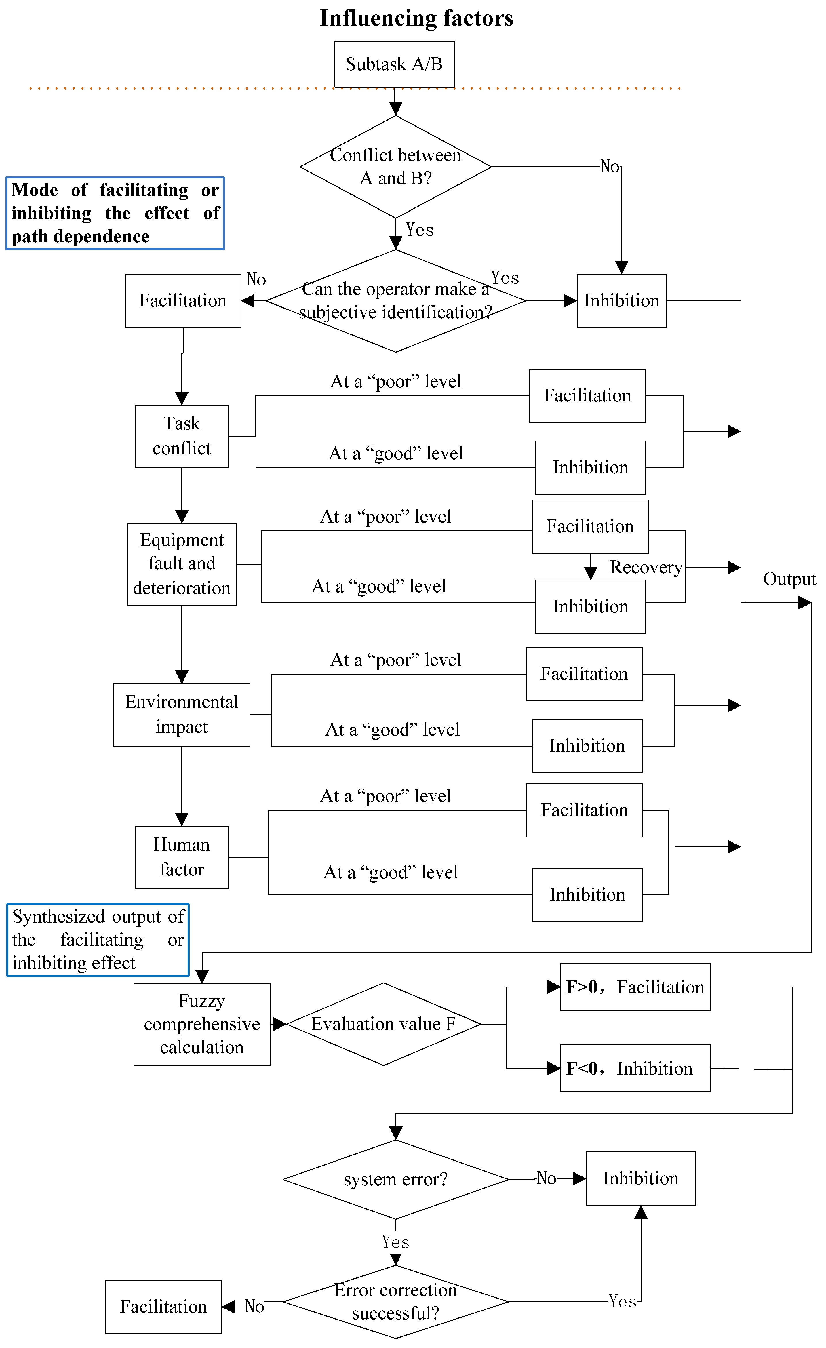 Symmetry 14 00753 g001 550