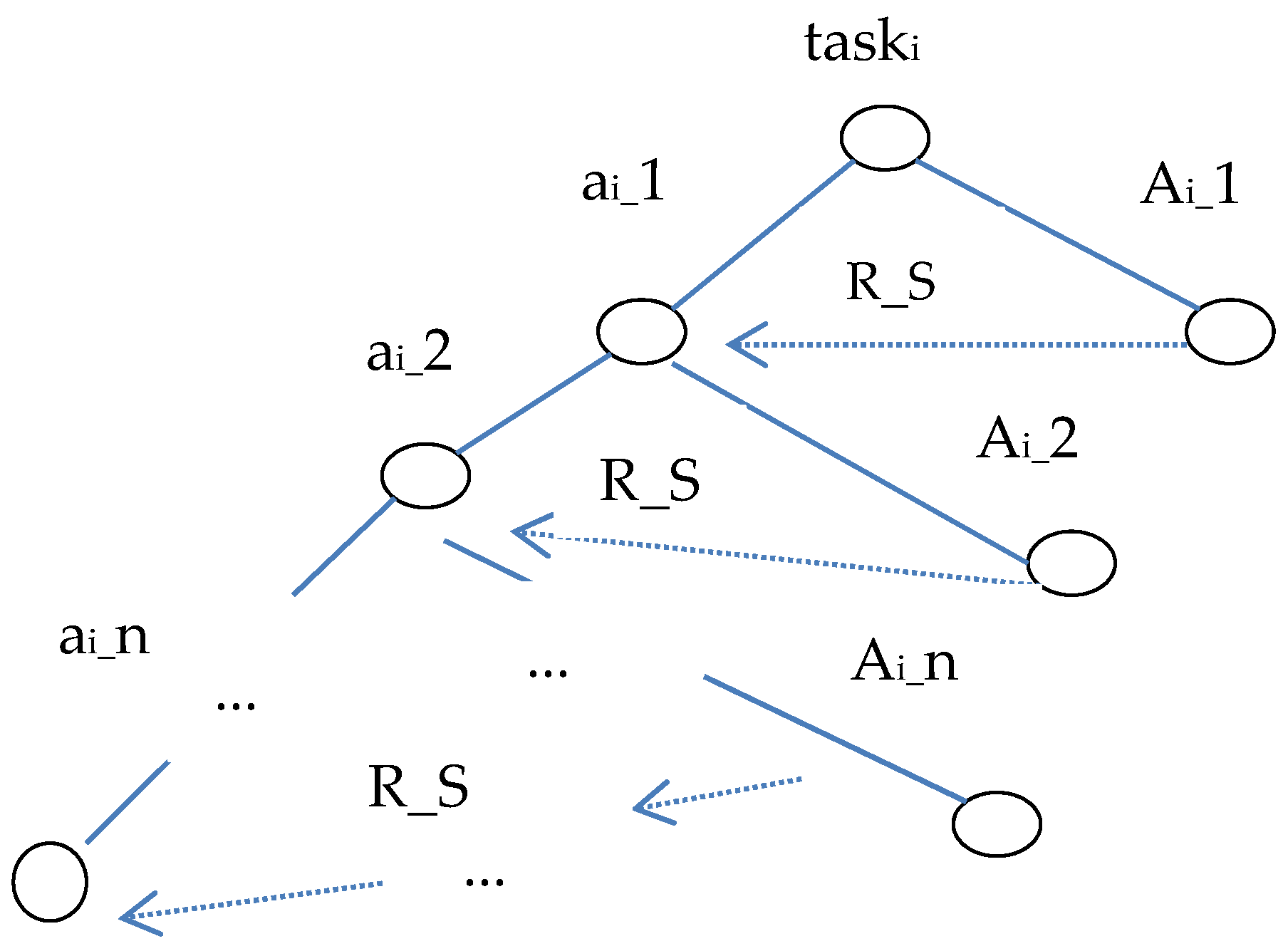 Symmetry 14 00753 g002 550