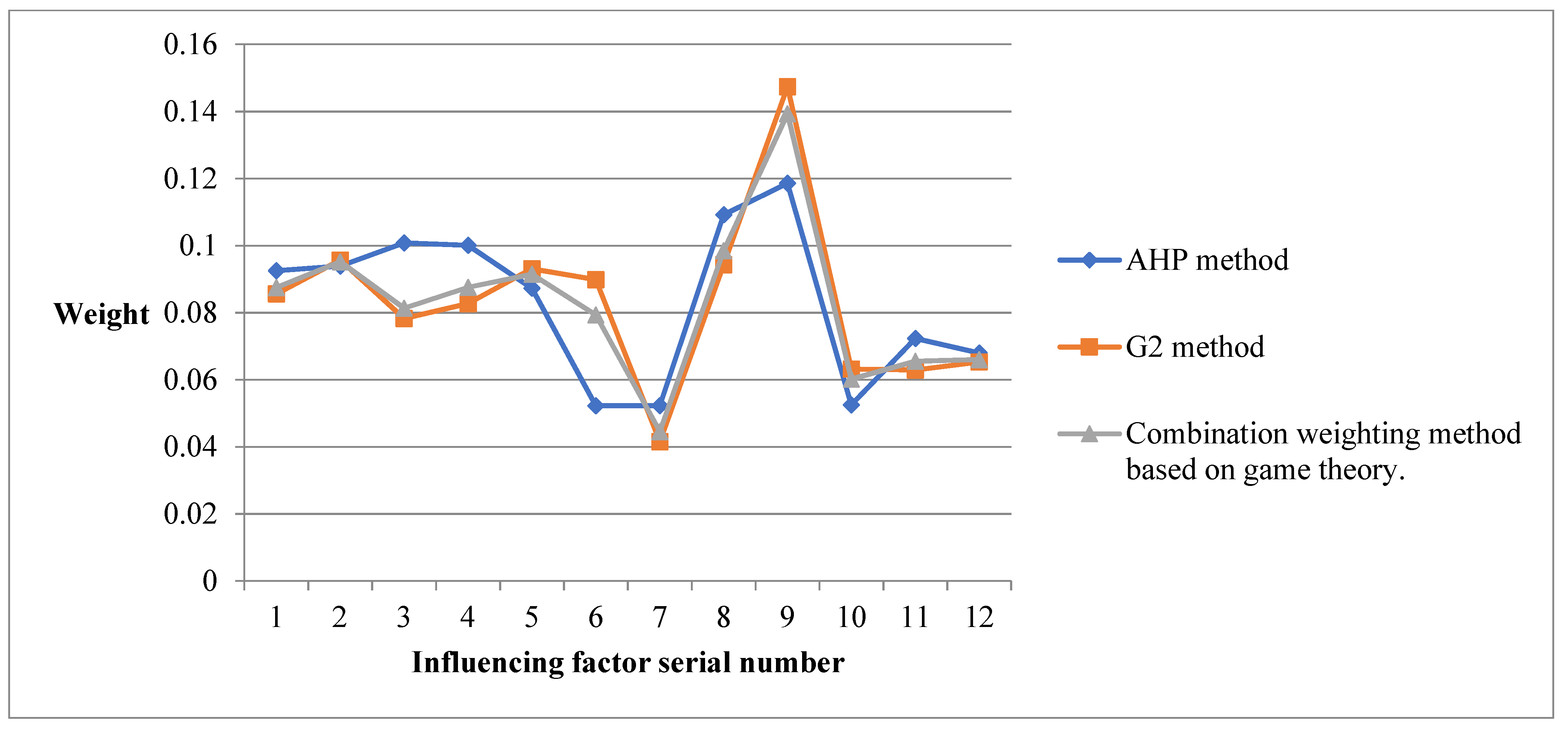 Symmetry 14 00753 g003 550