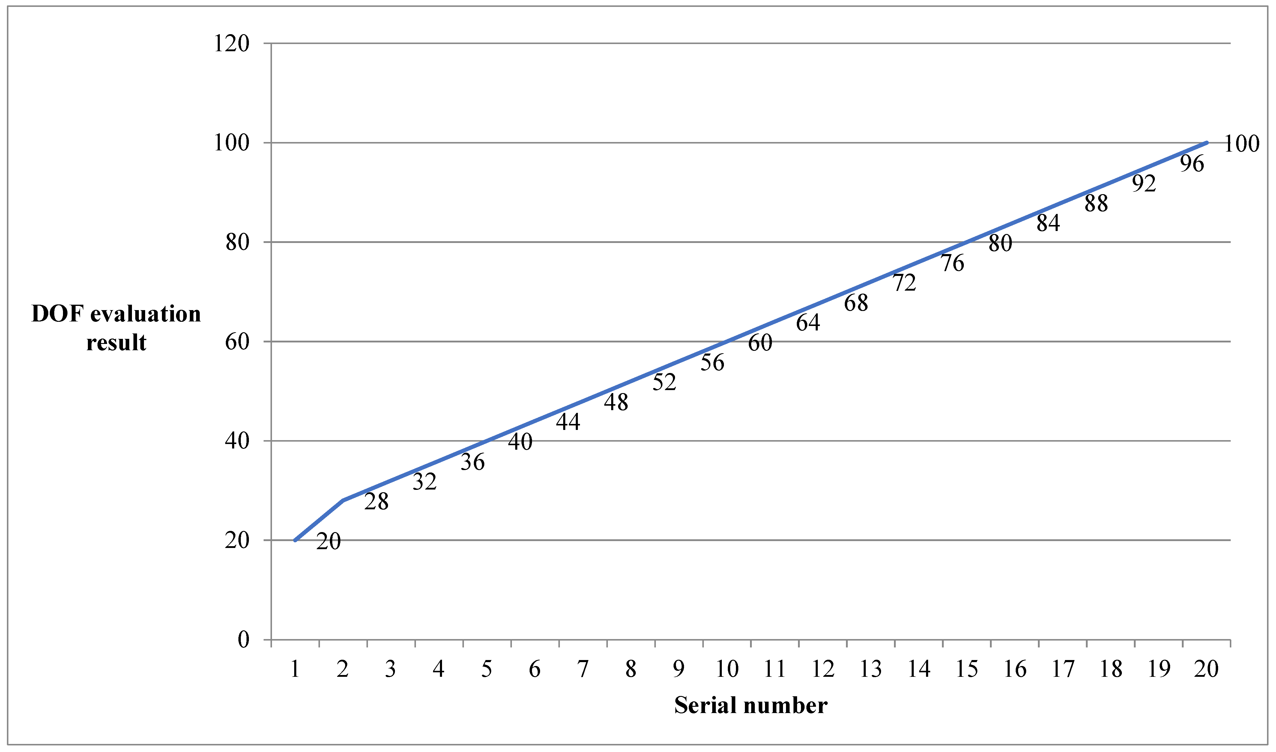 Symmetry 14 00753 g006 550