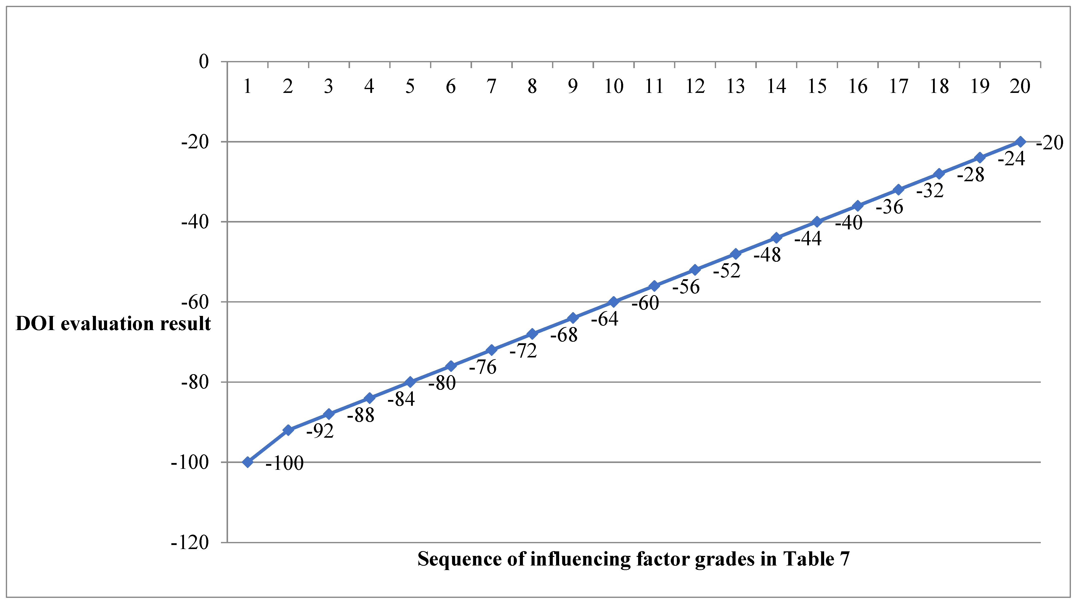 Symmetry 14 00753 g007 550