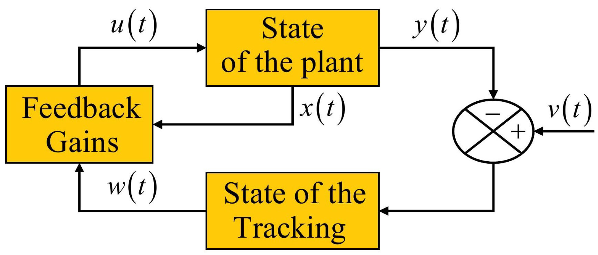 Symmetry 14 00755 g004 550