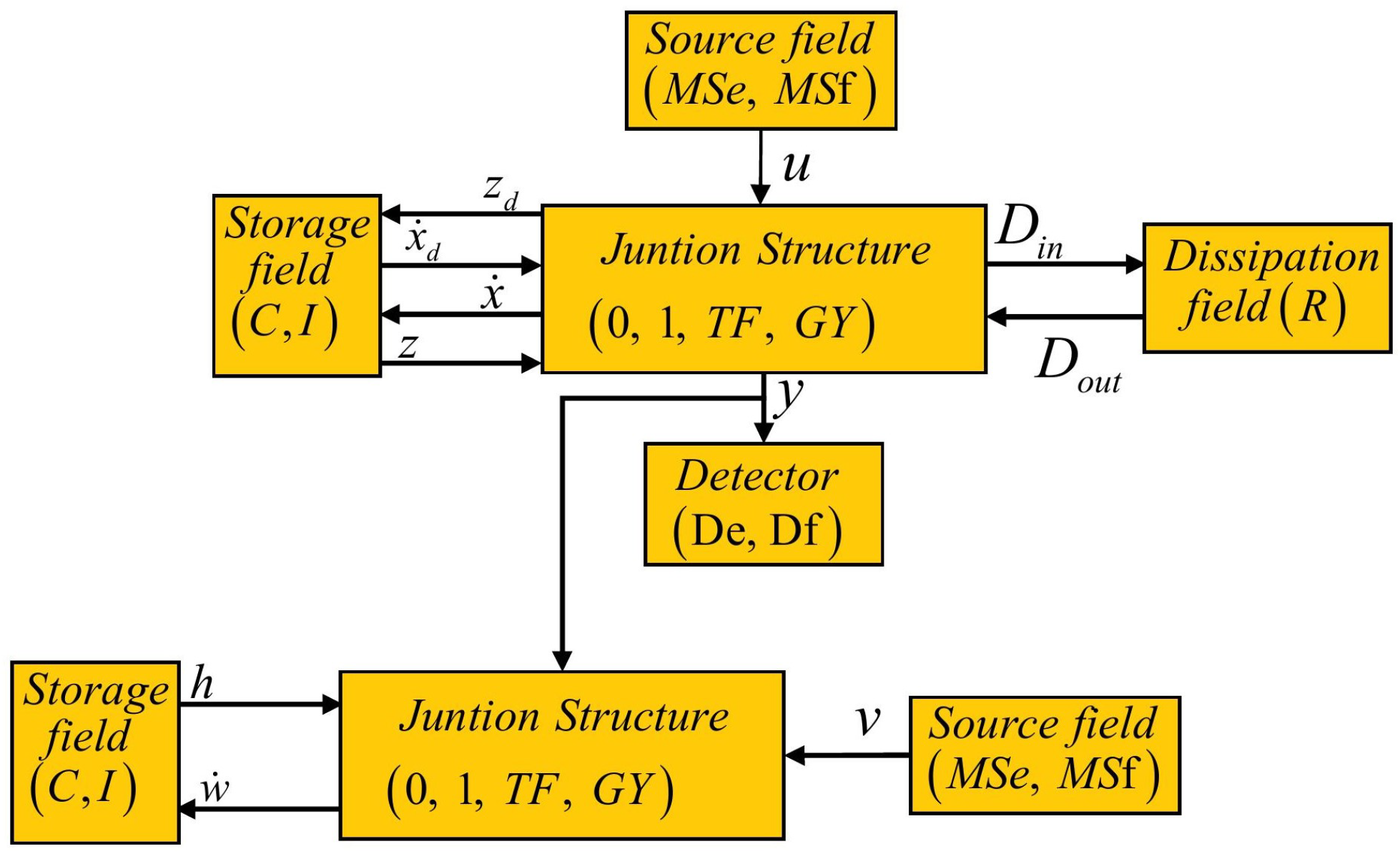 Symmetry 14 00755 g005 550