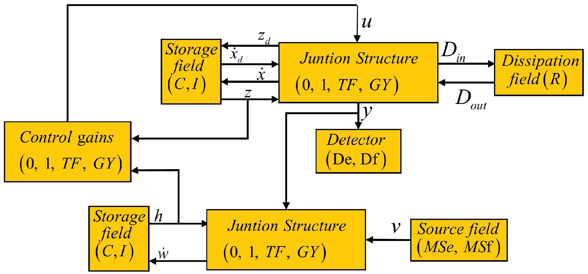 Symmetry 14 00755 g006 550