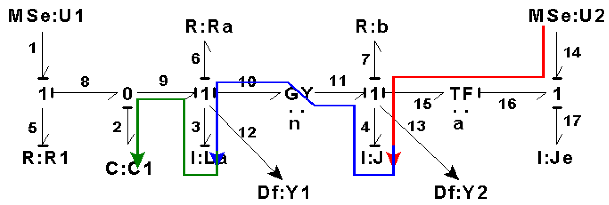 Symmetry 14 00755 g012 550