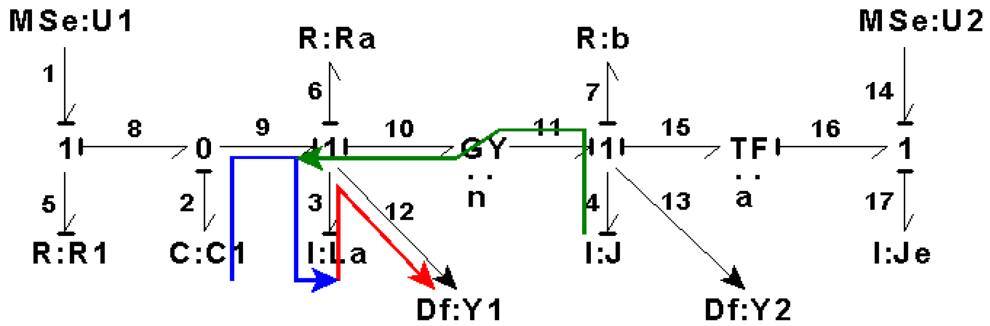 Symmetry 14 00755 g013 550