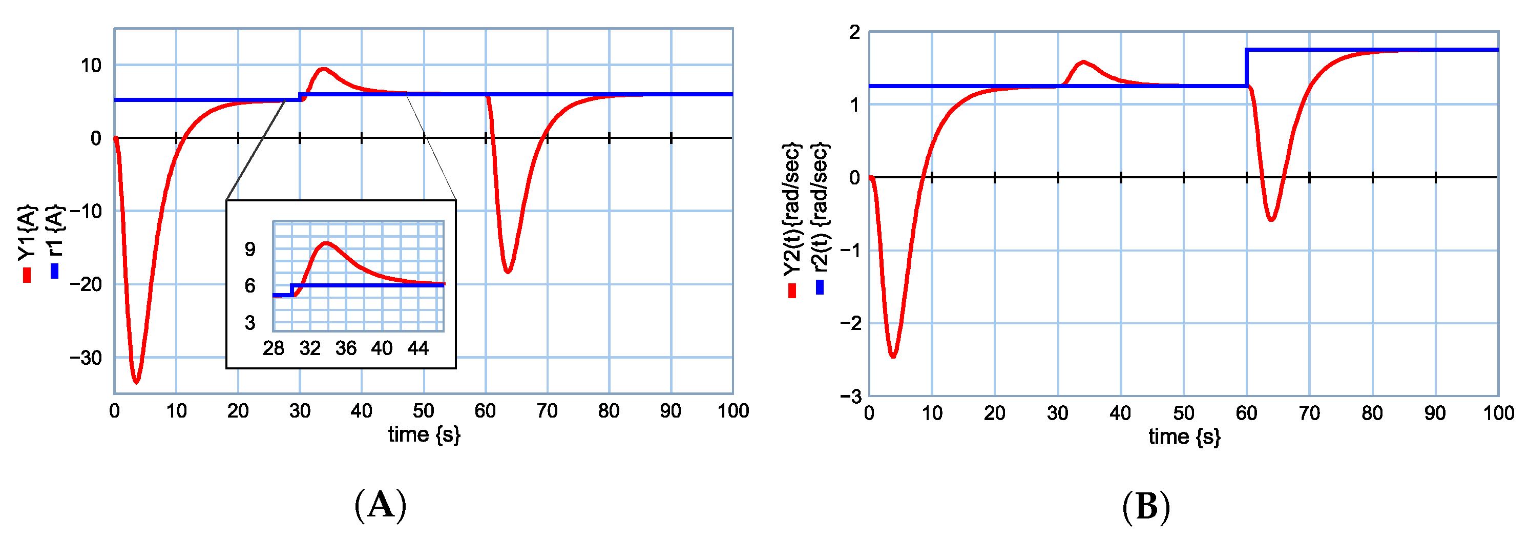 Symmetry 14 00755 g033 550