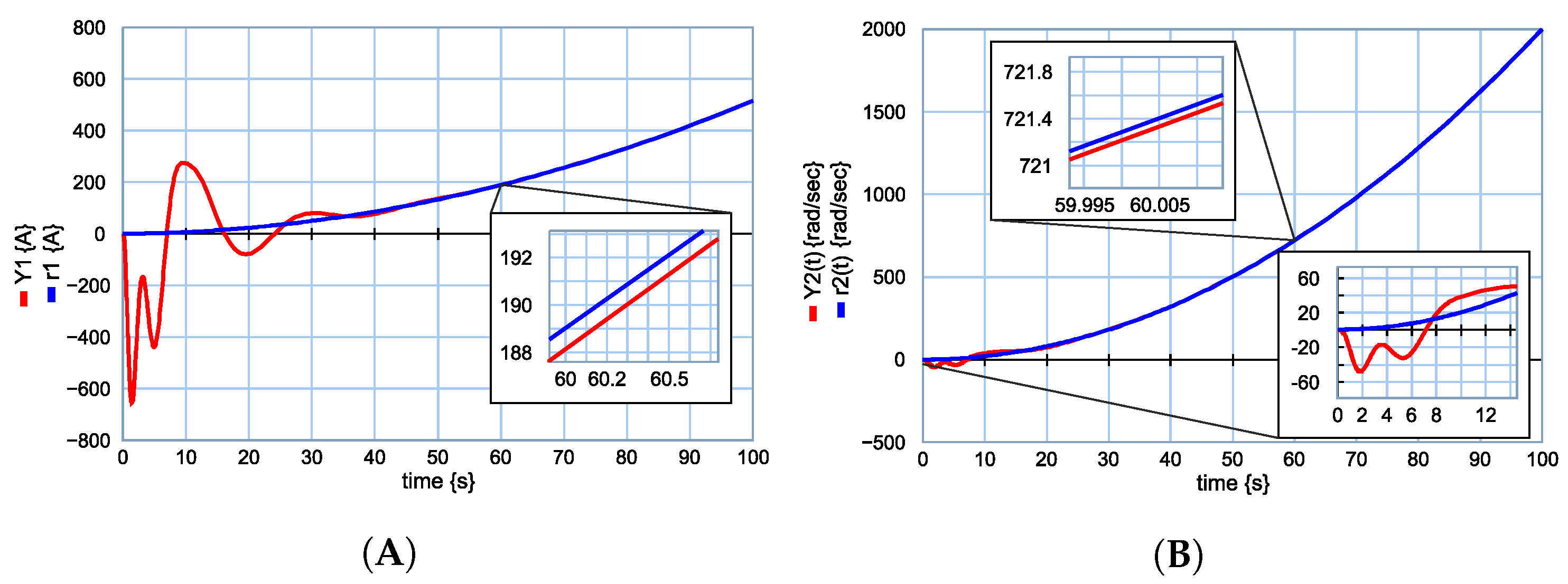 Symmetry 14 00755 g055 550