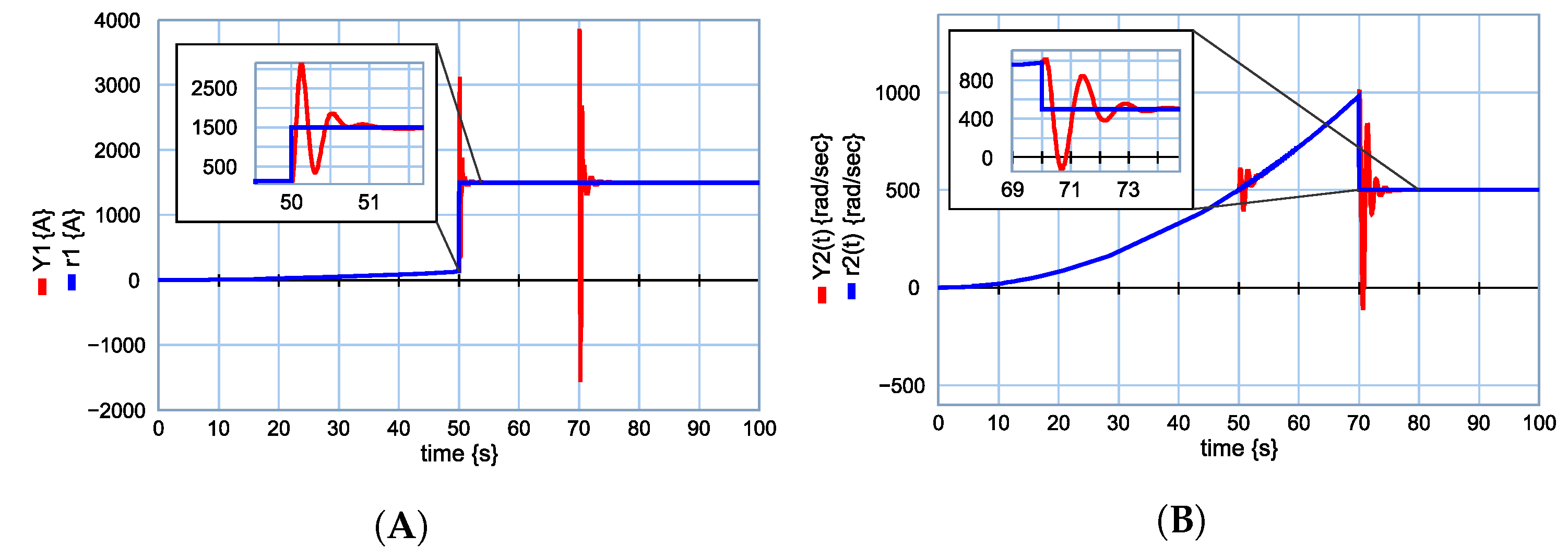 Symmetry 14 00755 g056 550