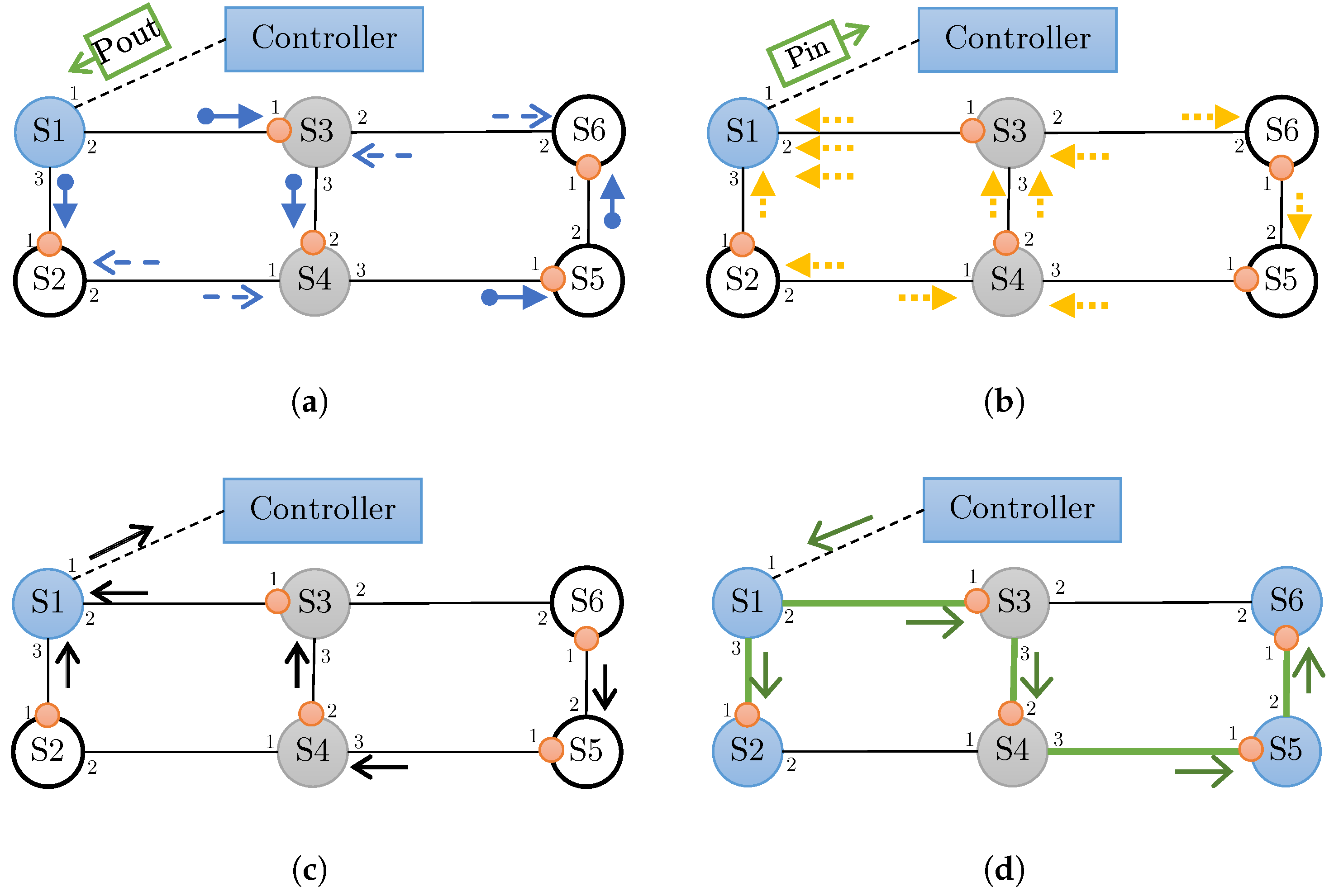 Symmetry 14 00756 g001a 550