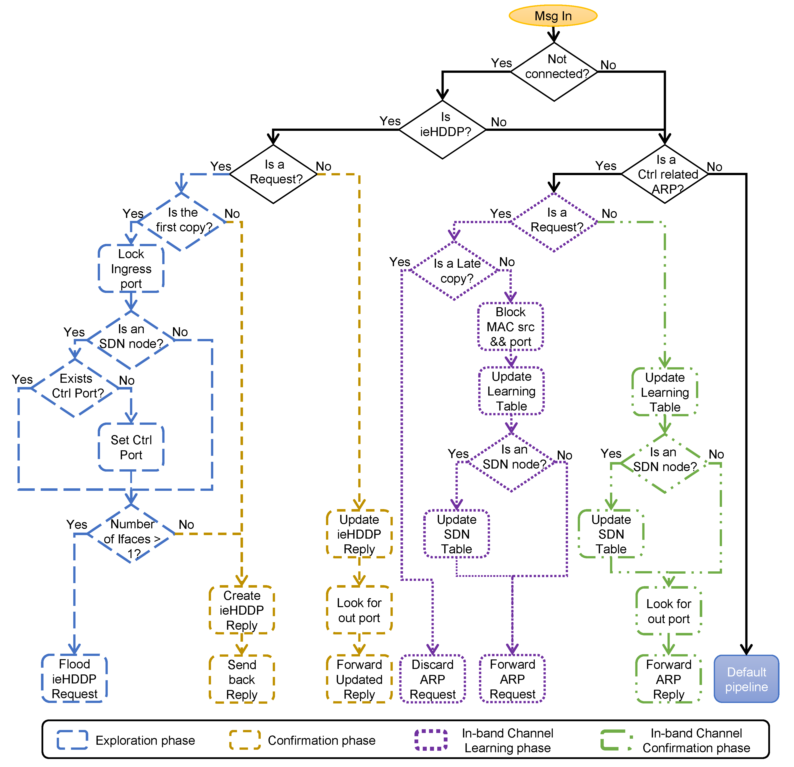 Symmetry 14 00756 g002 550