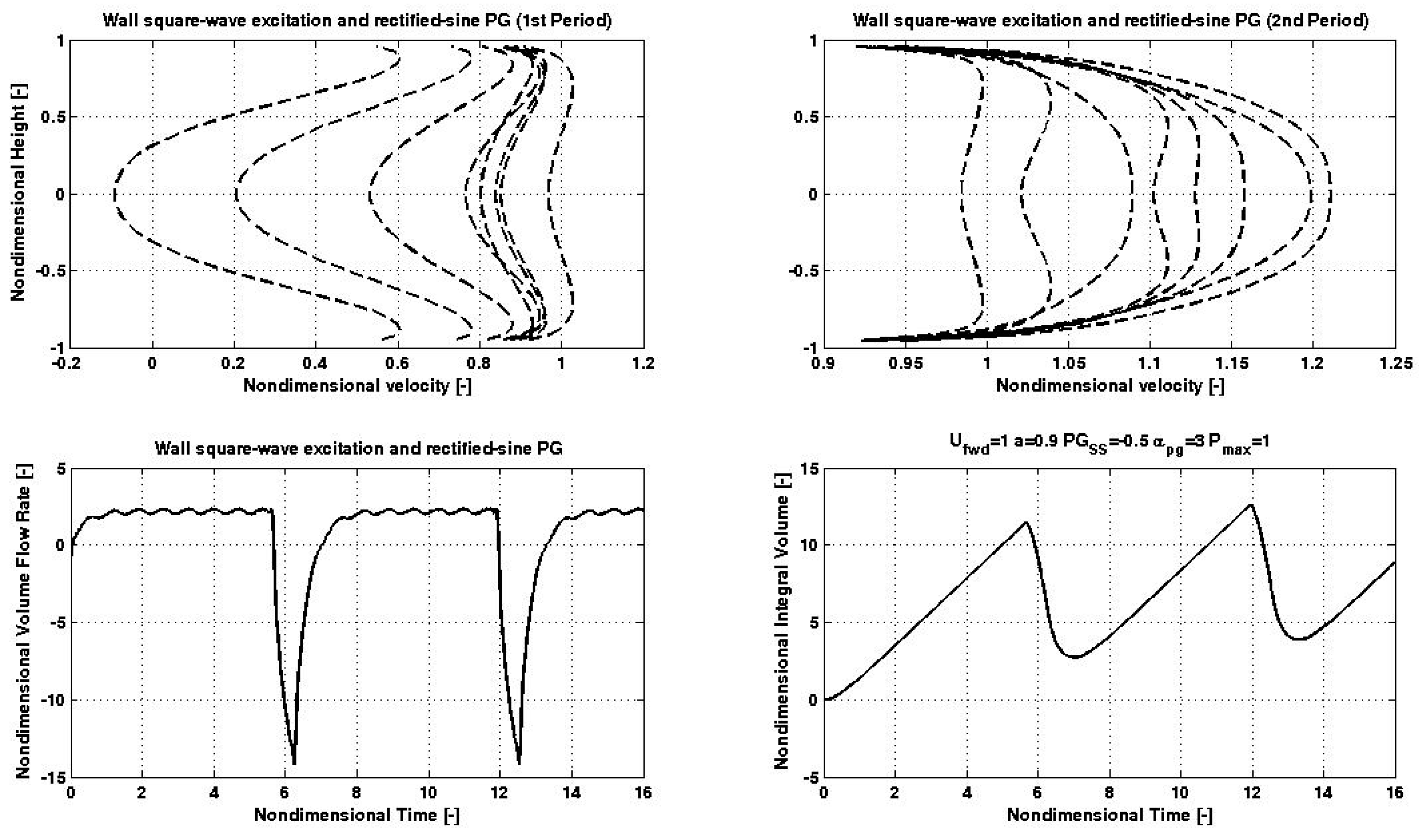 Symmetry 14 00757 g012