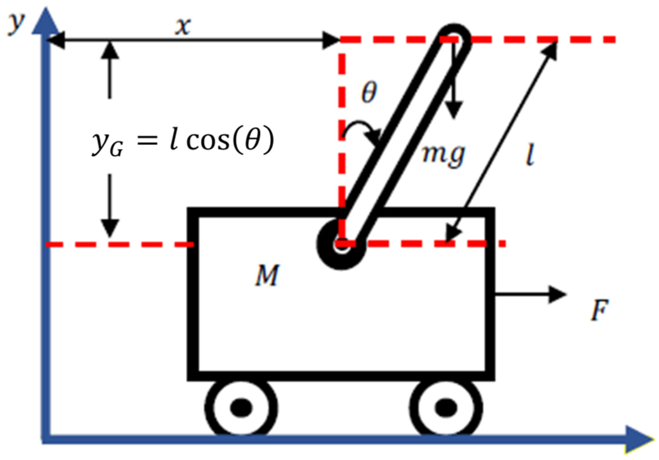Symmetry 14 00759 g002 550