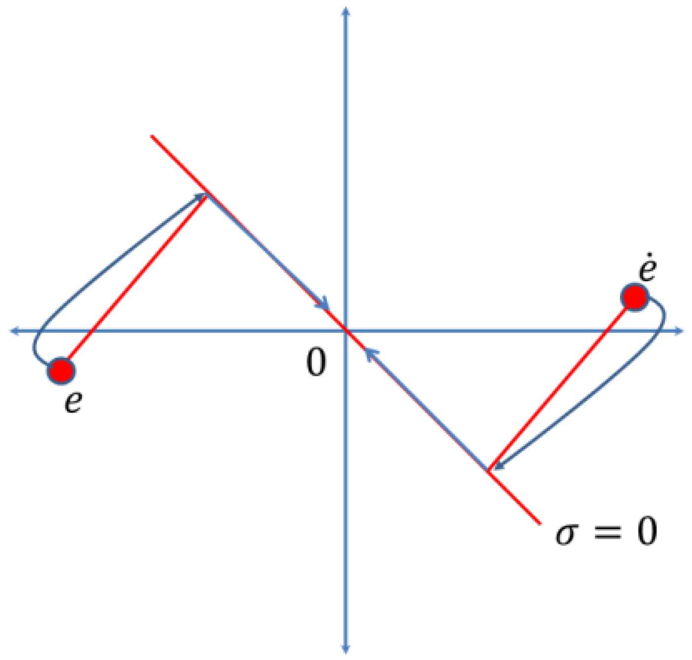 Symmetry 14 00759 g003 550
