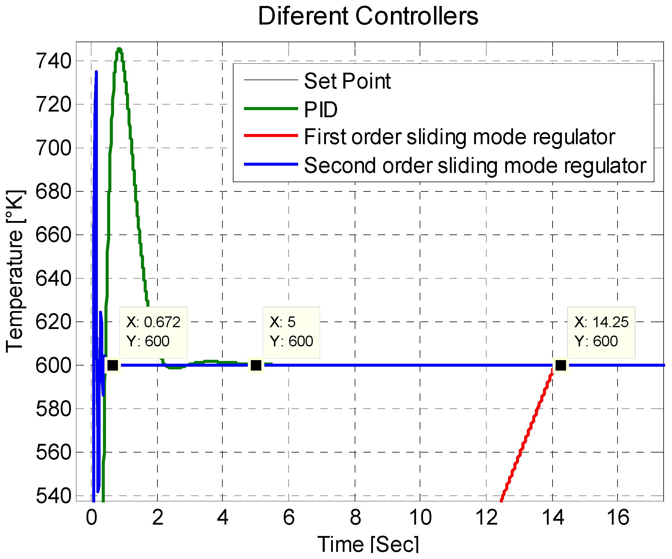 Symmetry 14 00759 g007 550